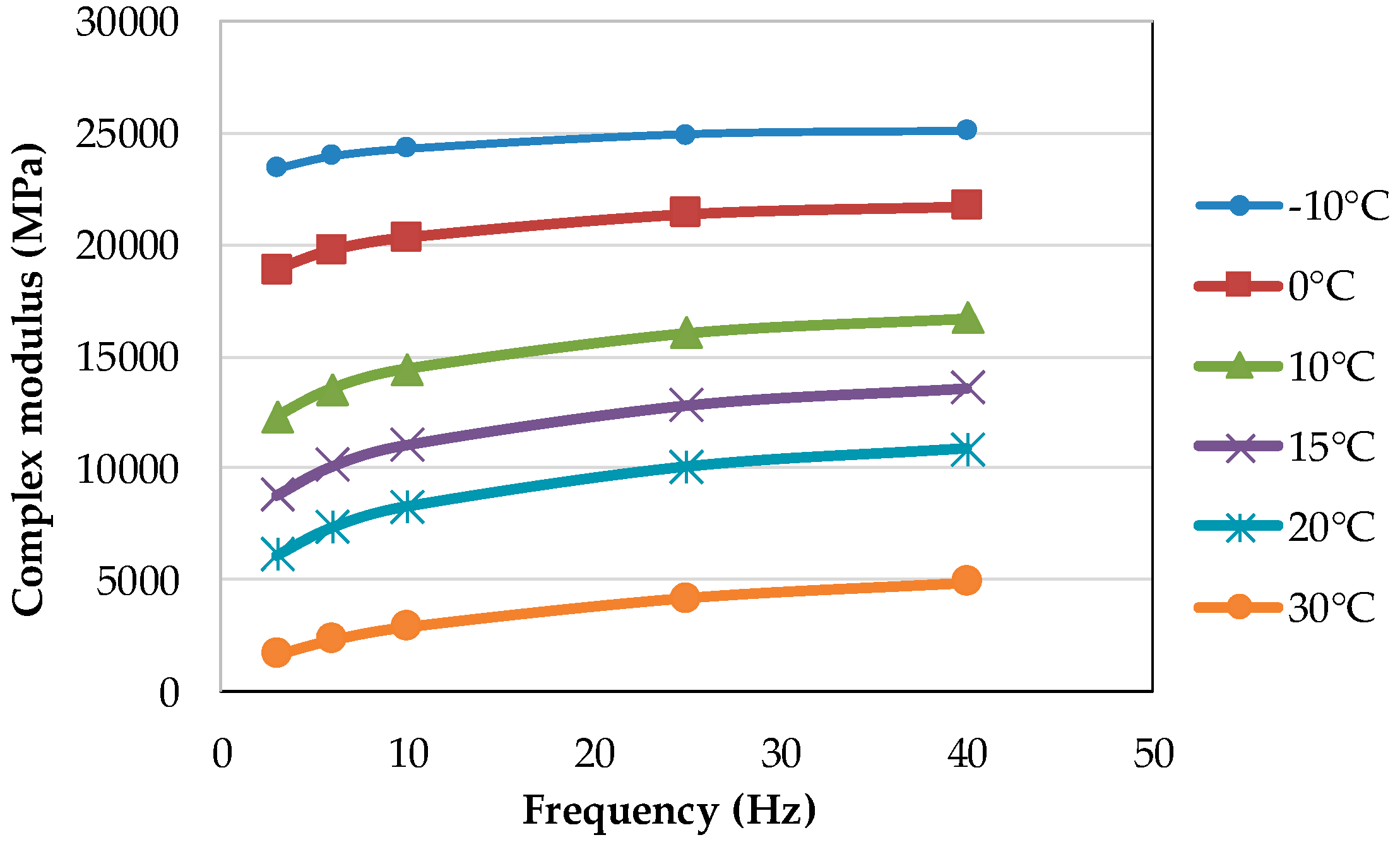 Infrastructures 05 00021 g005