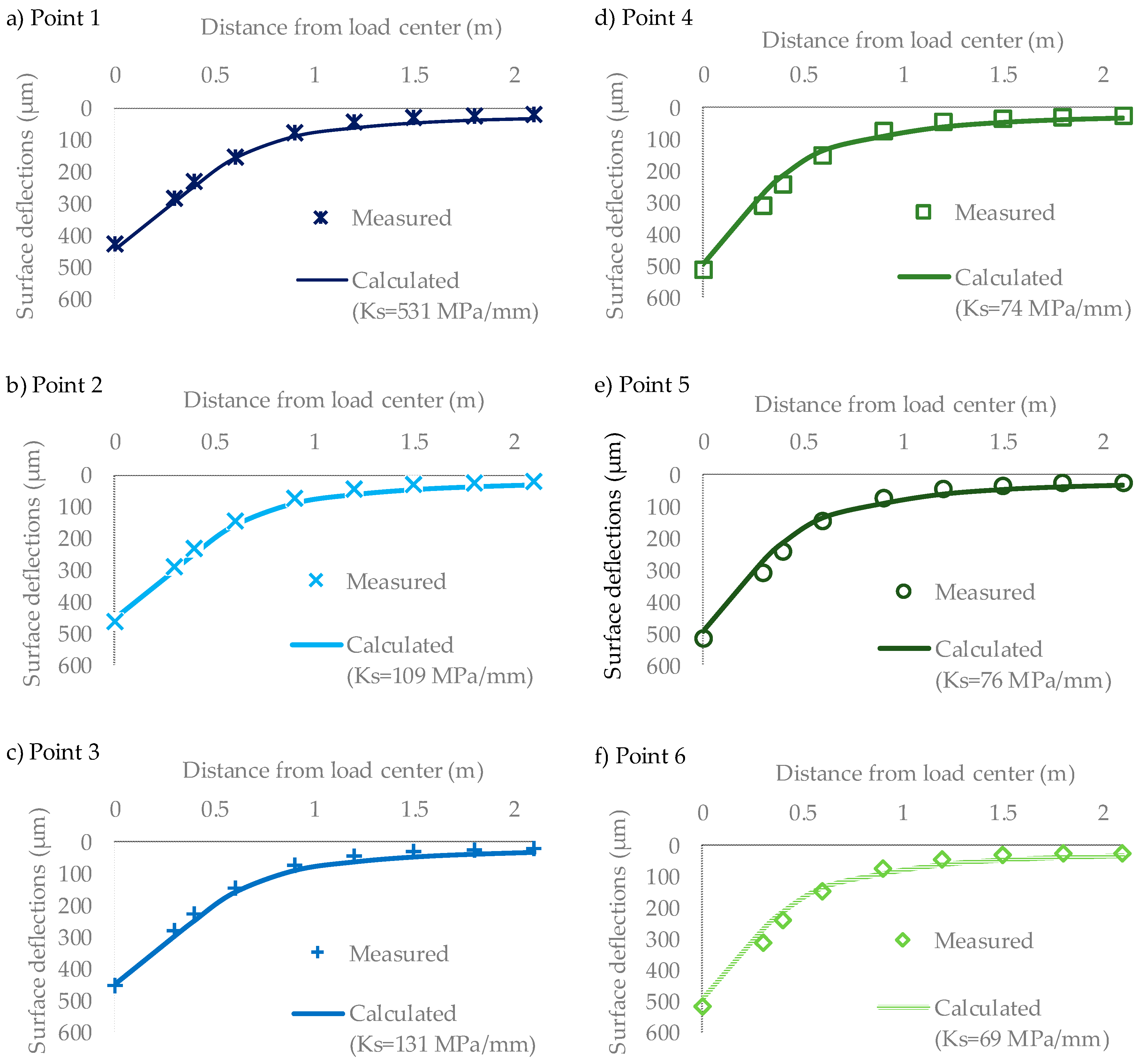 Infrastructures 05 00021 g006