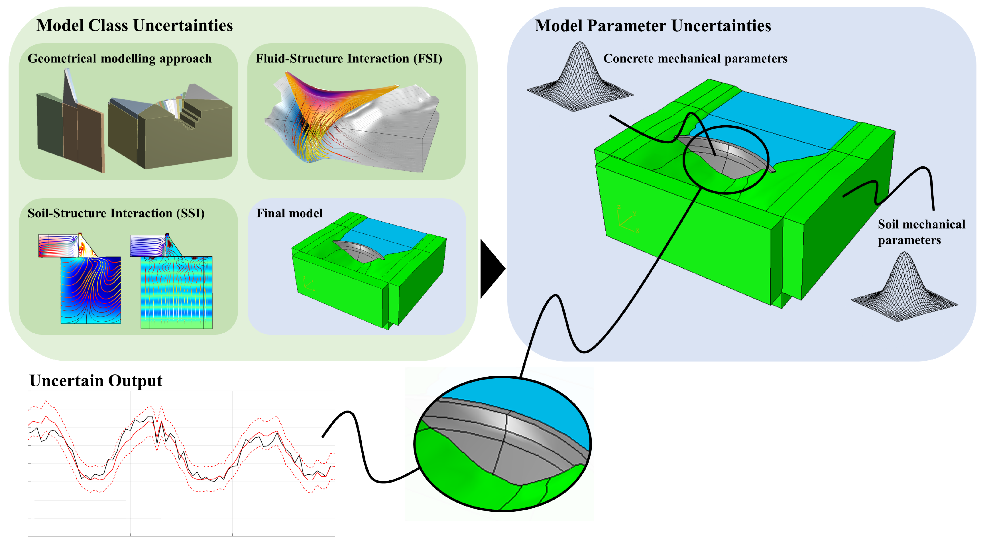 Infrastructures 05 00022 g002
