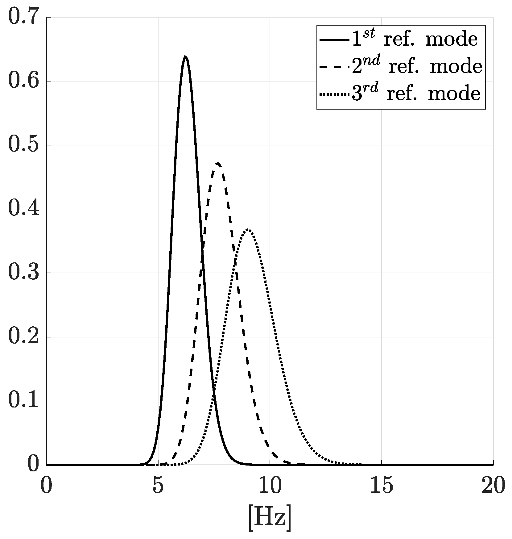 Infrastructures 05 00022 g005