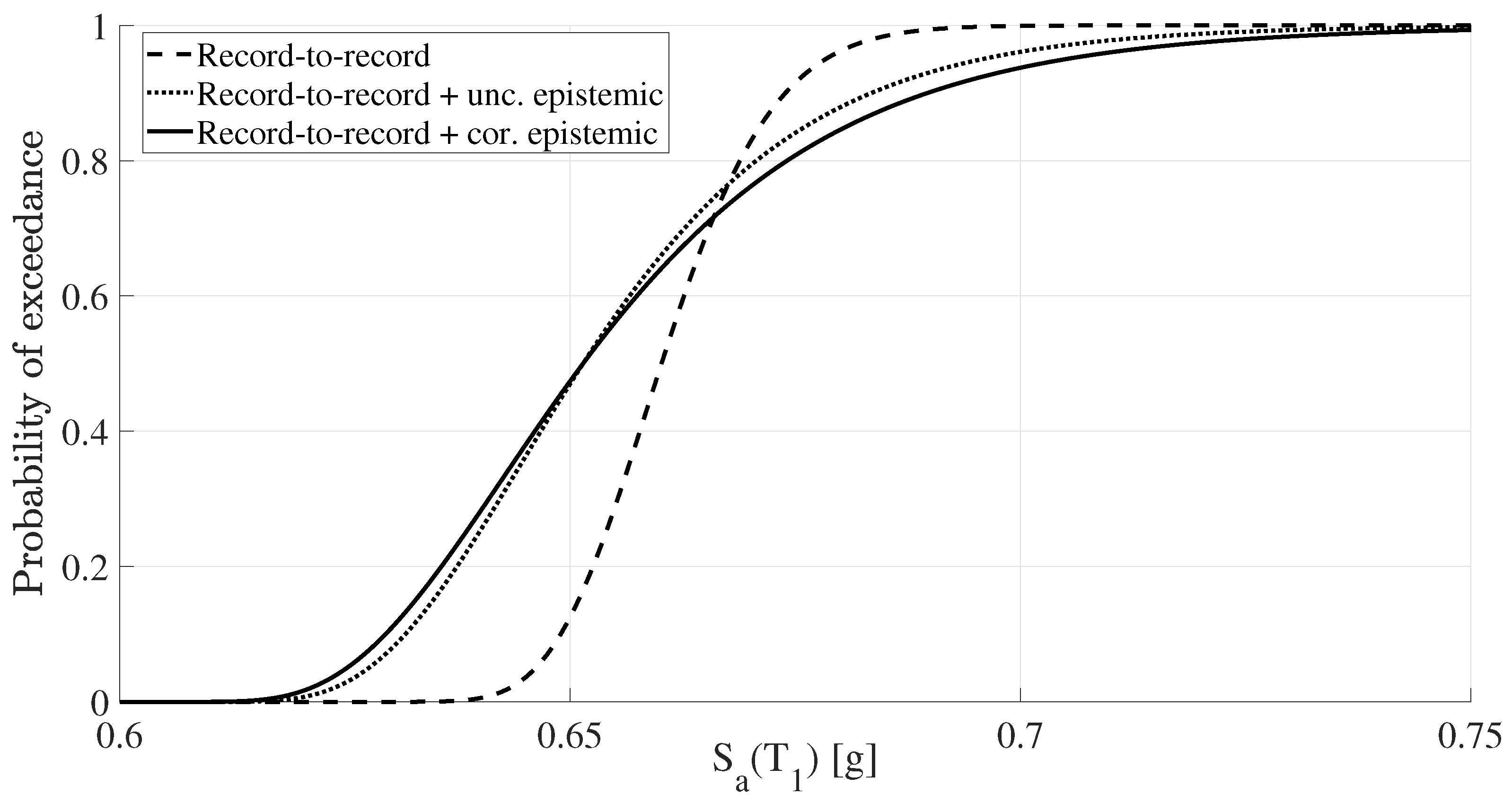 Infrastructures 05 00022 g008