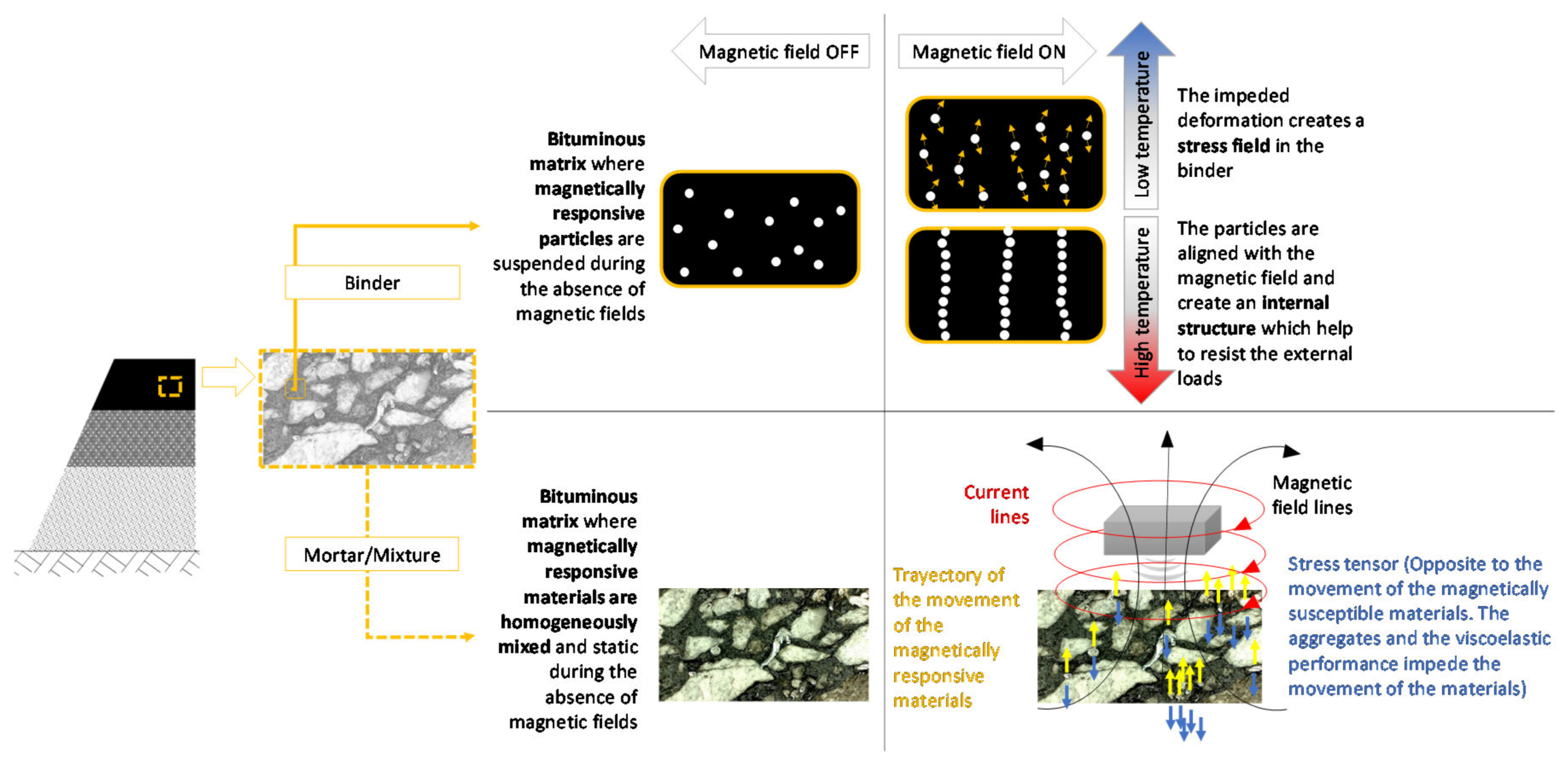 Infrastructures 05 00023 g002 Infrastructures 05 00023 g002
