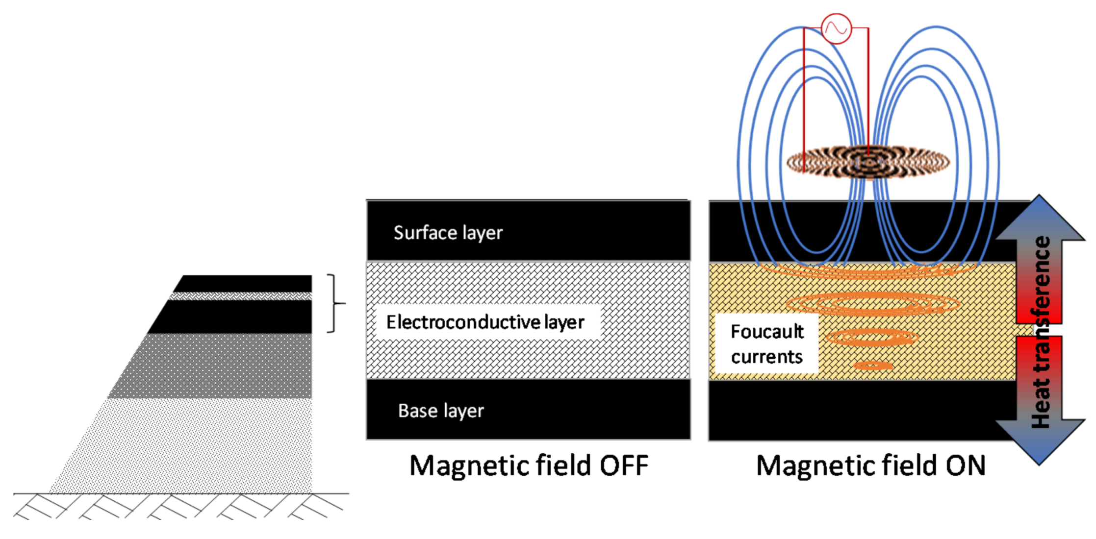 Infrastructures 05 00023 g004 Infrastructures 05 00023 g004