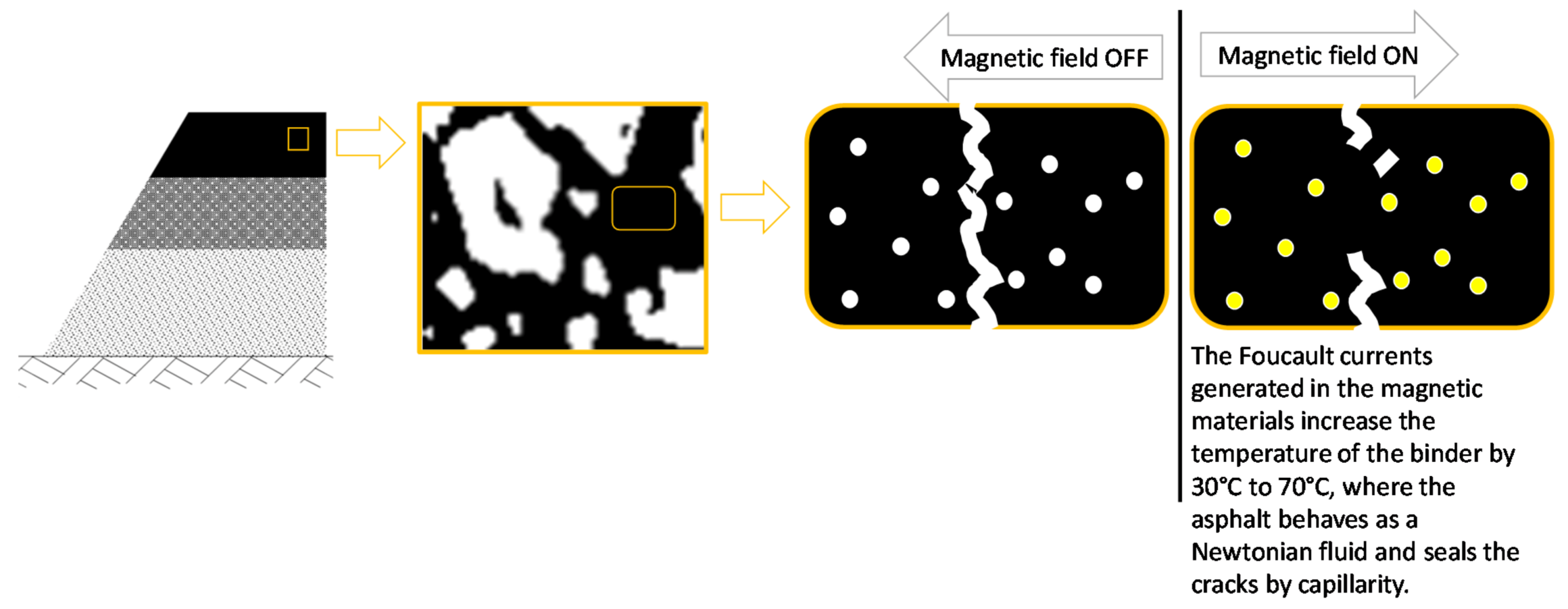 Infrastructures 05 00023 g005 Infrastructures 05 00023 g005