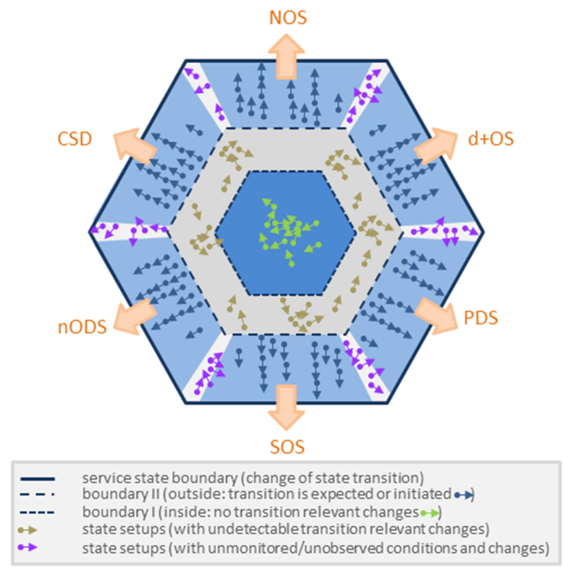 Infrastructures 05 00024 g002