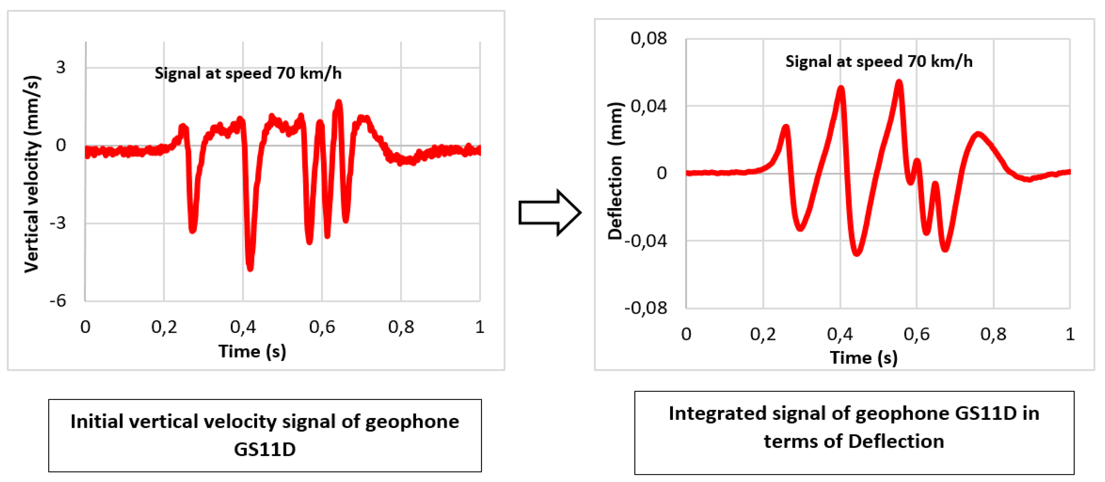 Infrastructures 05 00025 g003 550
