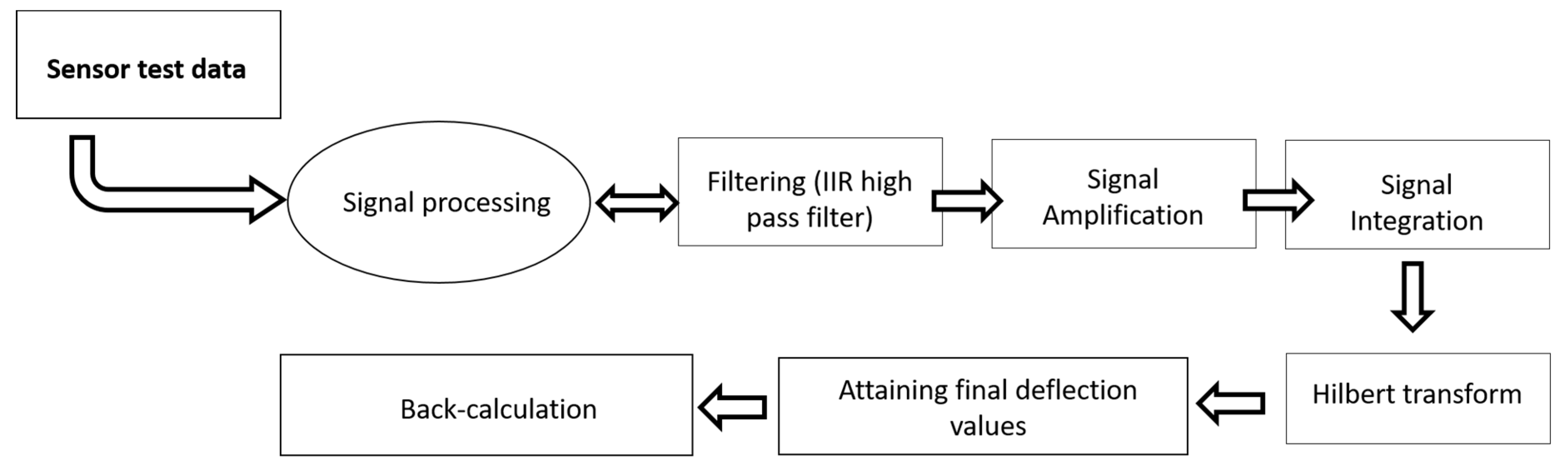 Infrastructures 05 00025 g004 550