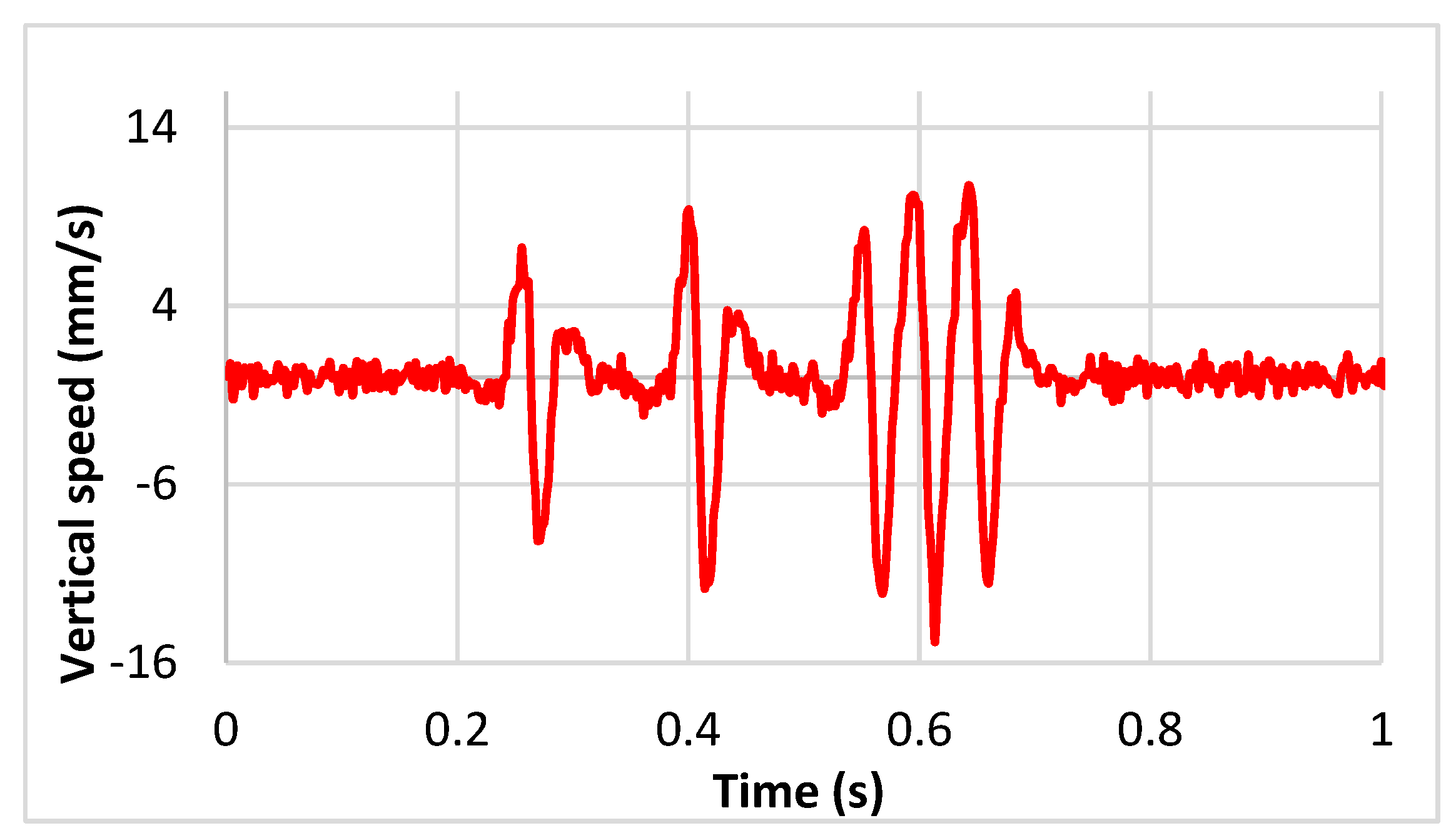 Infrastructures 05 00025 g006 550