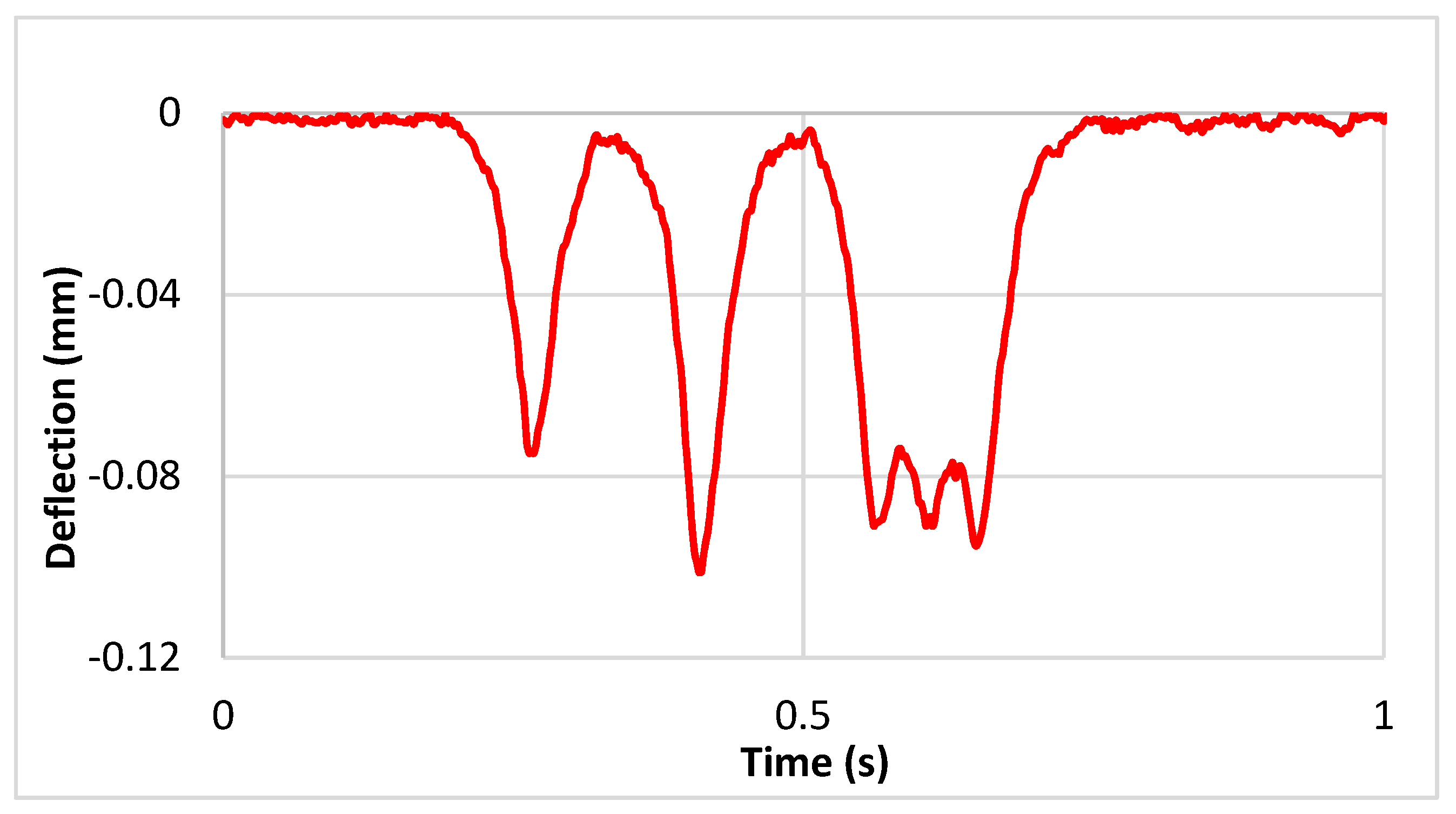 Infrastructures 05 00025 g008 550