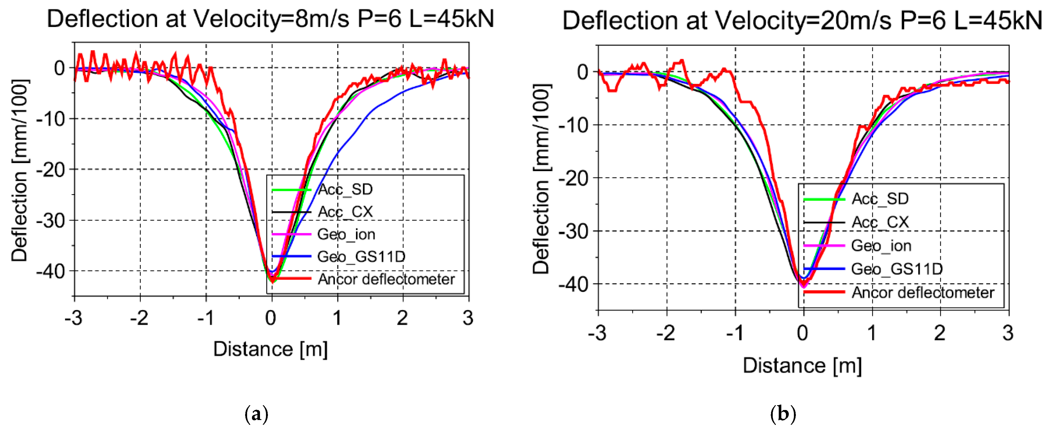Infrastructures 05 00025 g016a 550