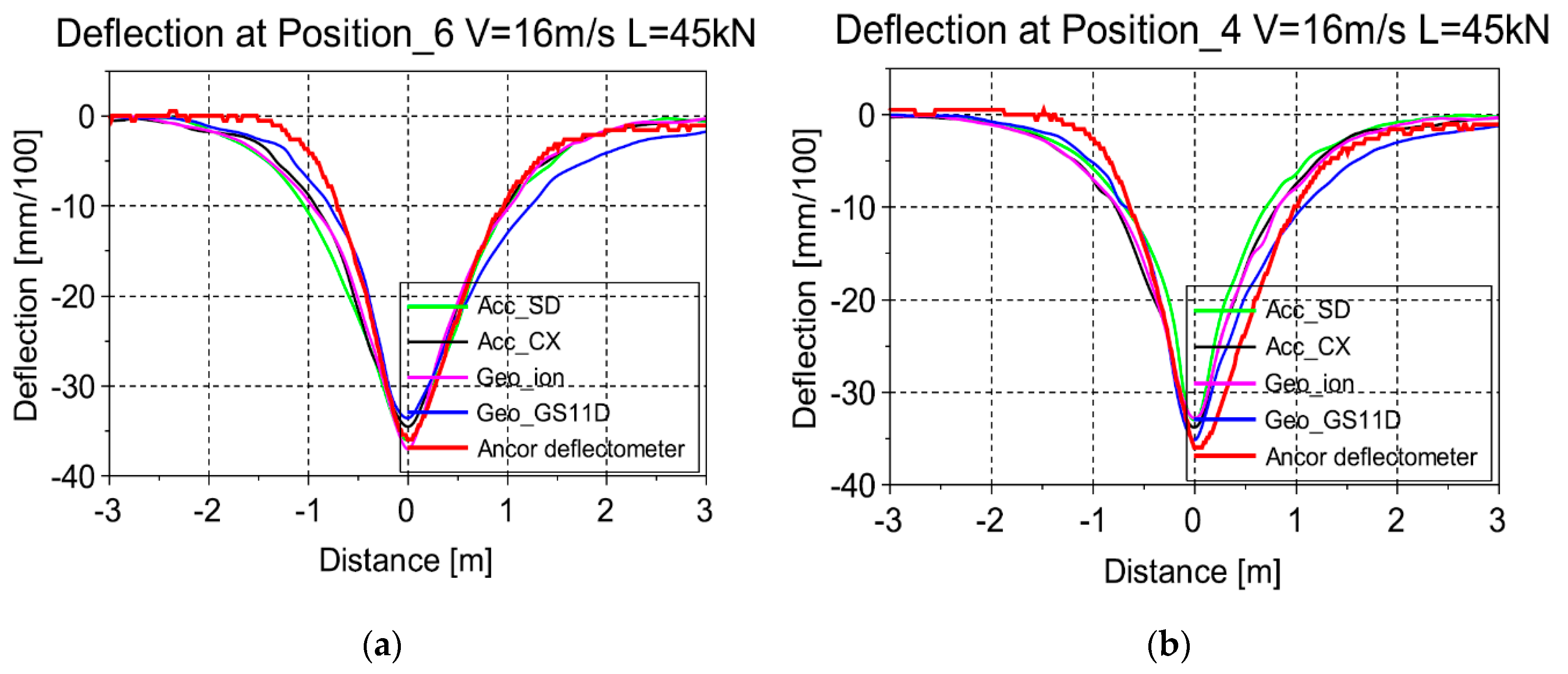 Infrastructures 05 00025 g017a 550