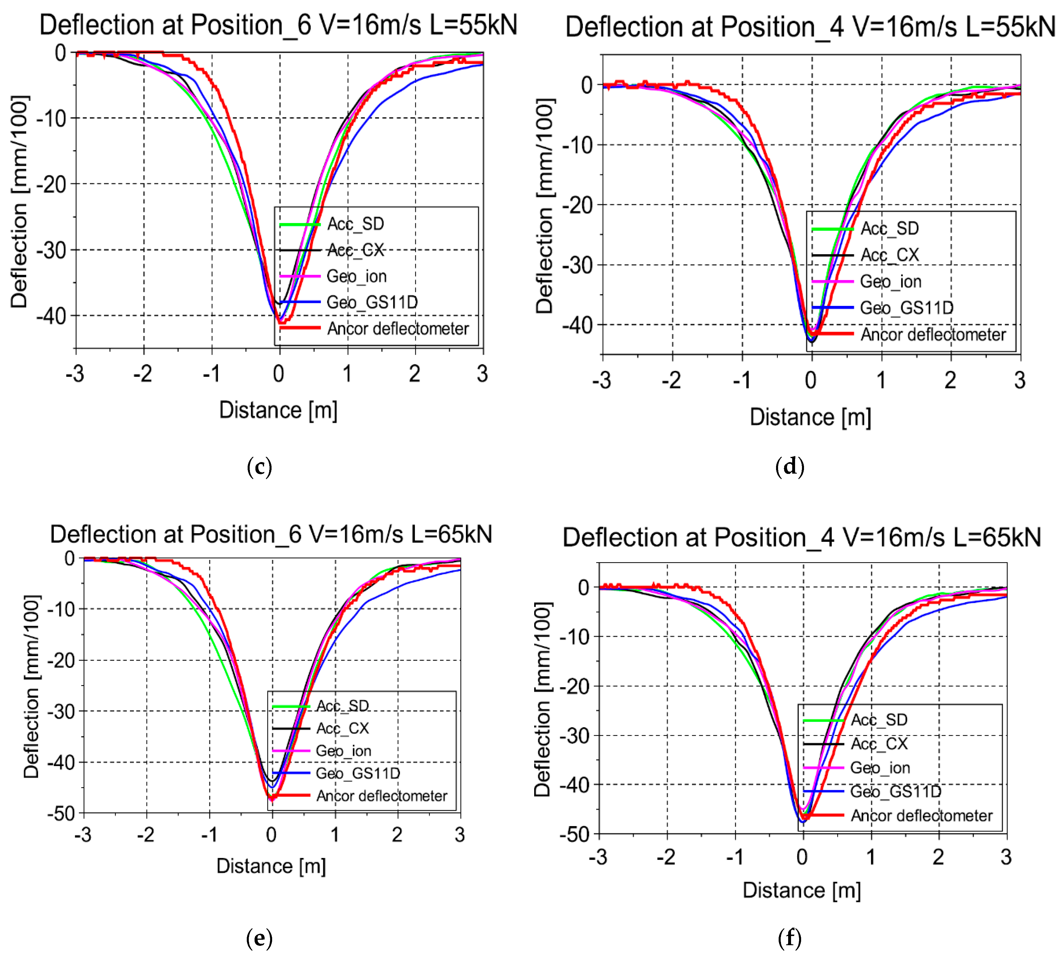 Infrastructures 05 00025 g017b 550