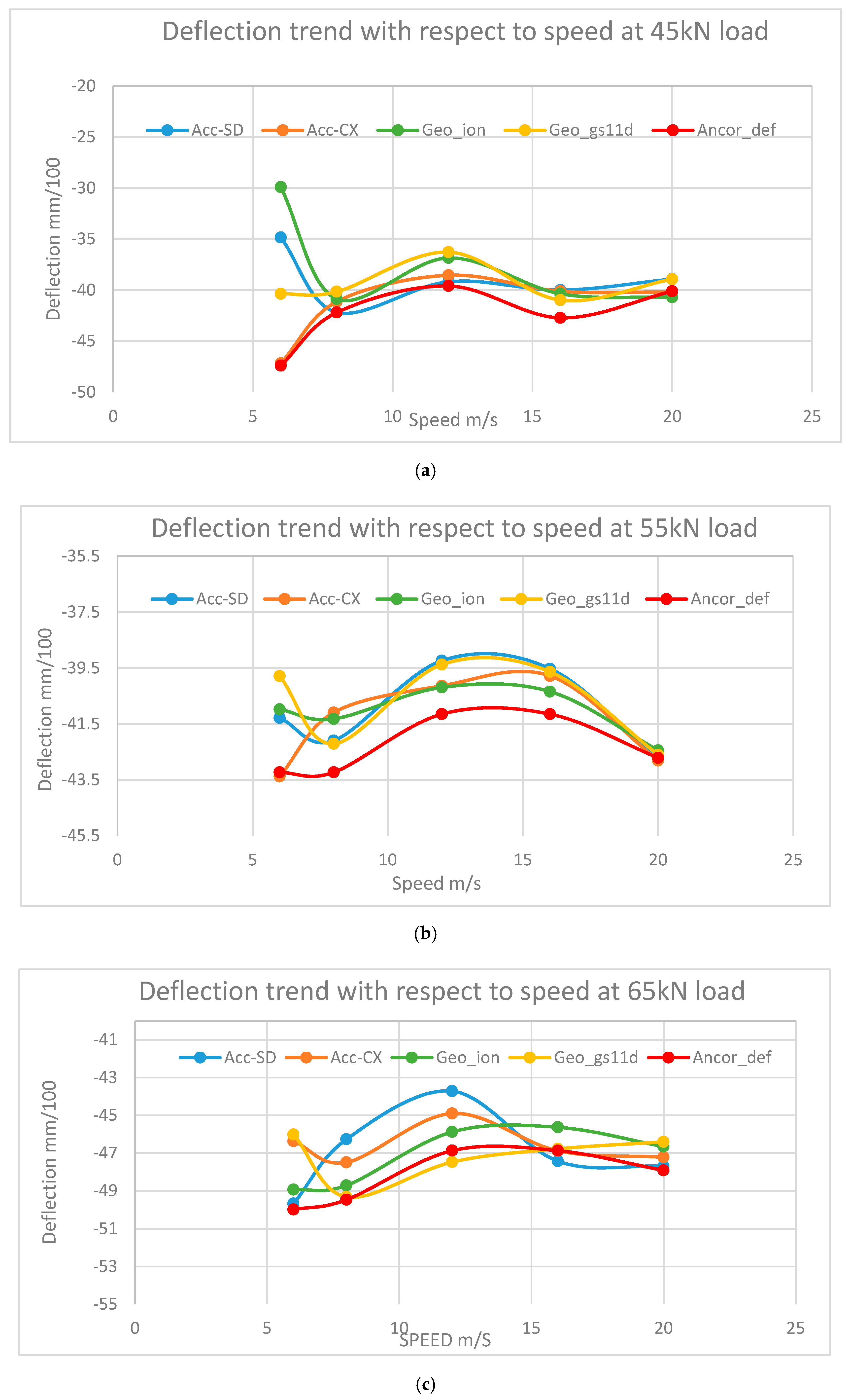 Infrastructures 05 00025 g018 550