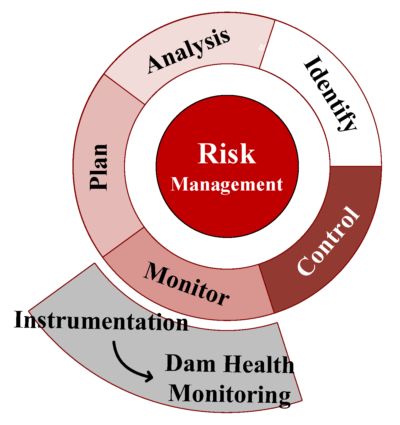 Infrastructures 05 00026 g001 Infrastructures 05 00026 g001