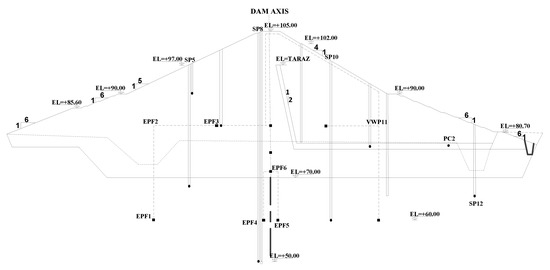 44 Top Advanced dam engineering for design construction and rehabilitation With Creative Desiign