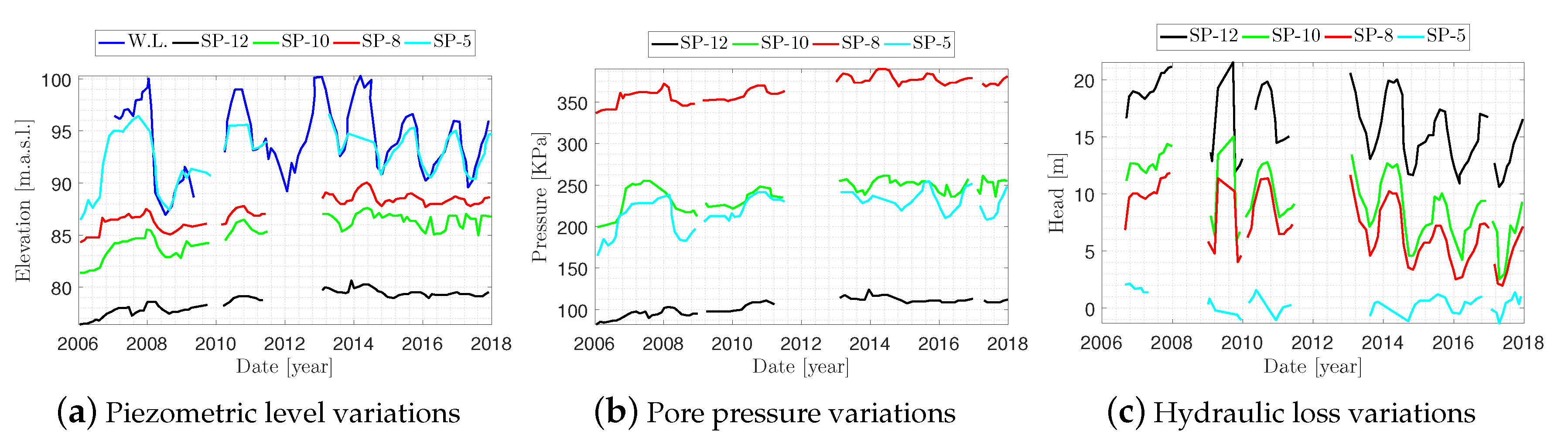 Infrastructures 05 00026 g005 Infrastructures 05 00026 g005