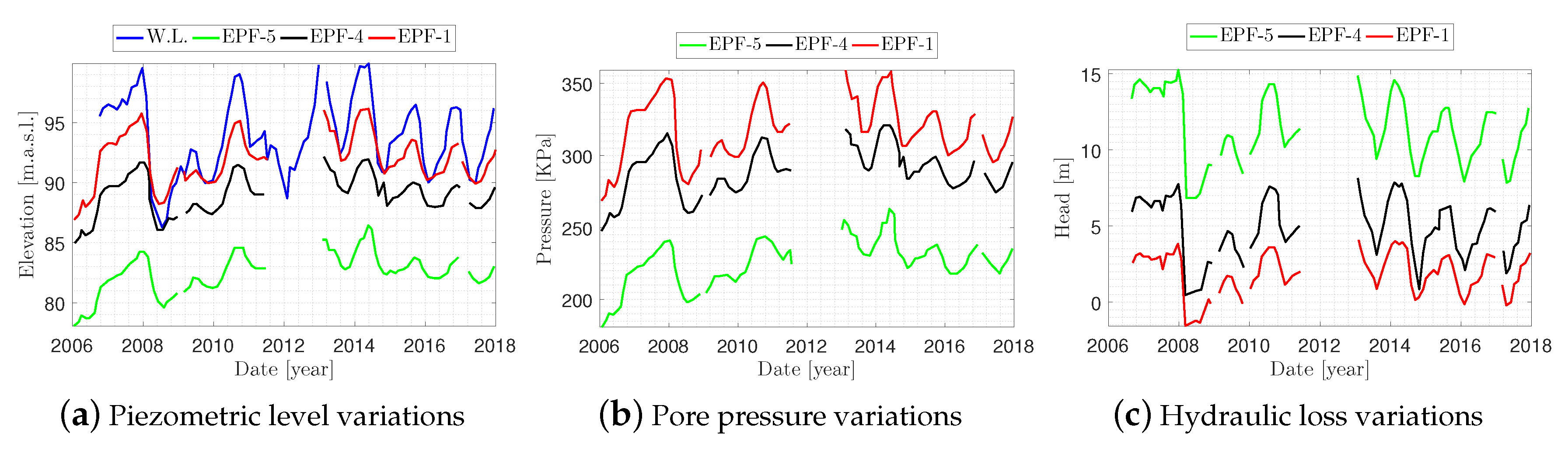 Infrastructures 05 00026 g006 Infrastructures 05 00026 g006