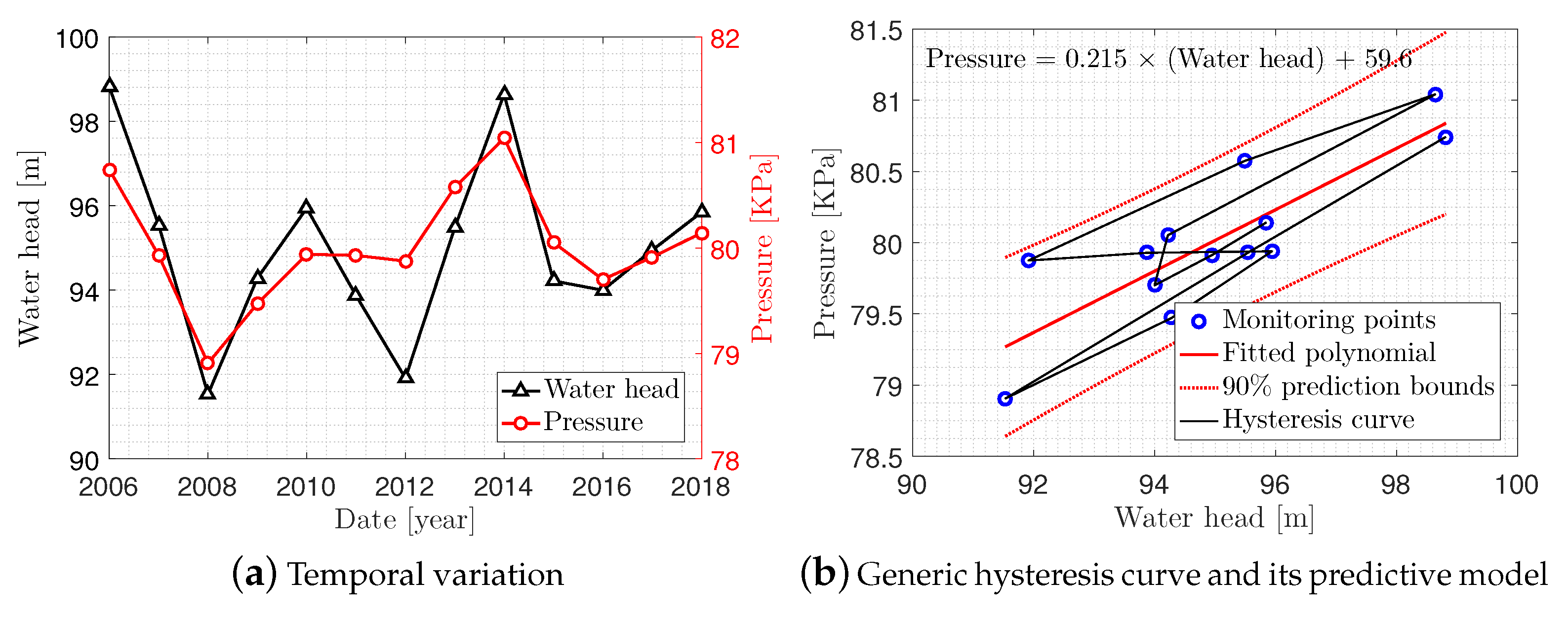 Infrastructures 05 00026 g007 Infrastructures 05 00026 g007