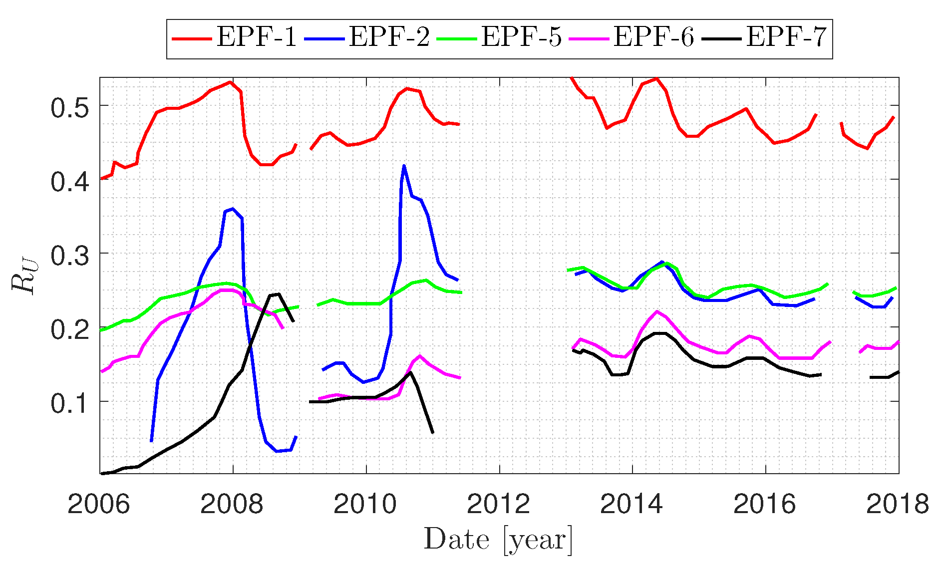 Infrastructures 05 00026 g008 Infrastructures 05 00026 g008