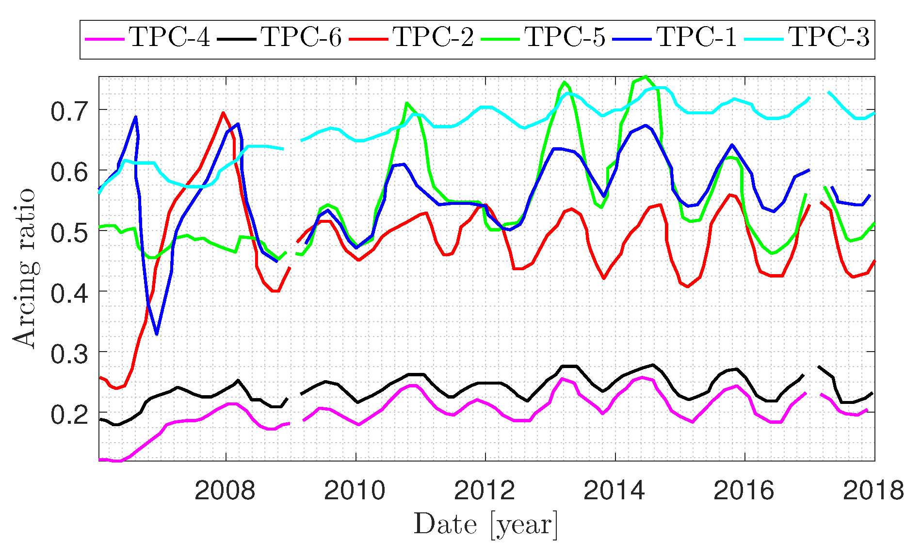 Infrastructures 05 00026 g010 Infrastructures 05 00026 g010