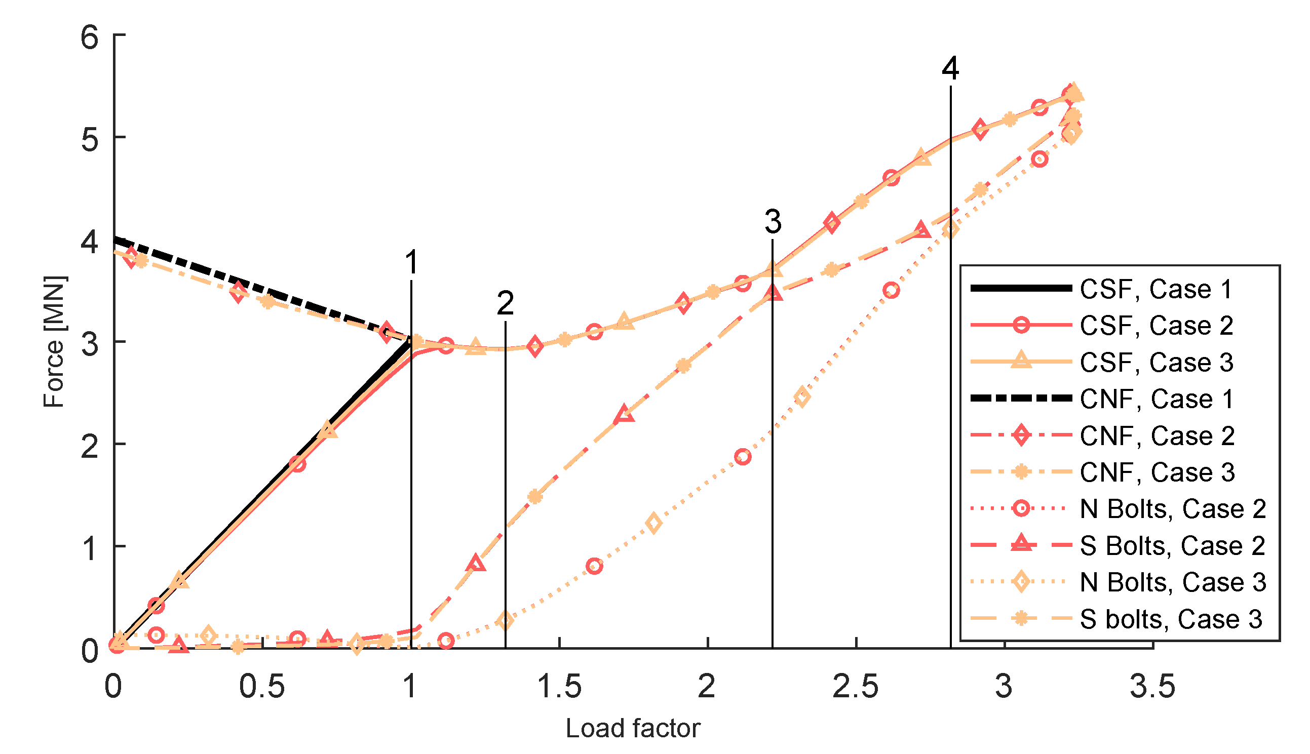 Infrastructures 05 00028 g006 550