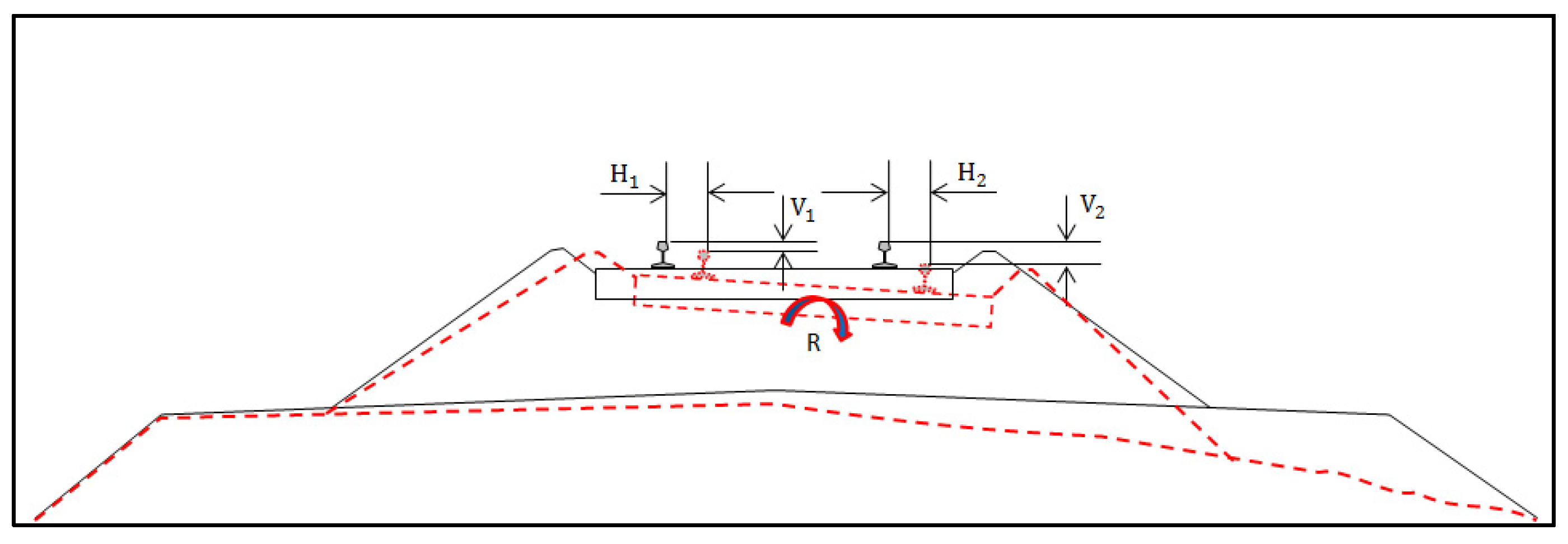 Infrastructures 05 00029 g003