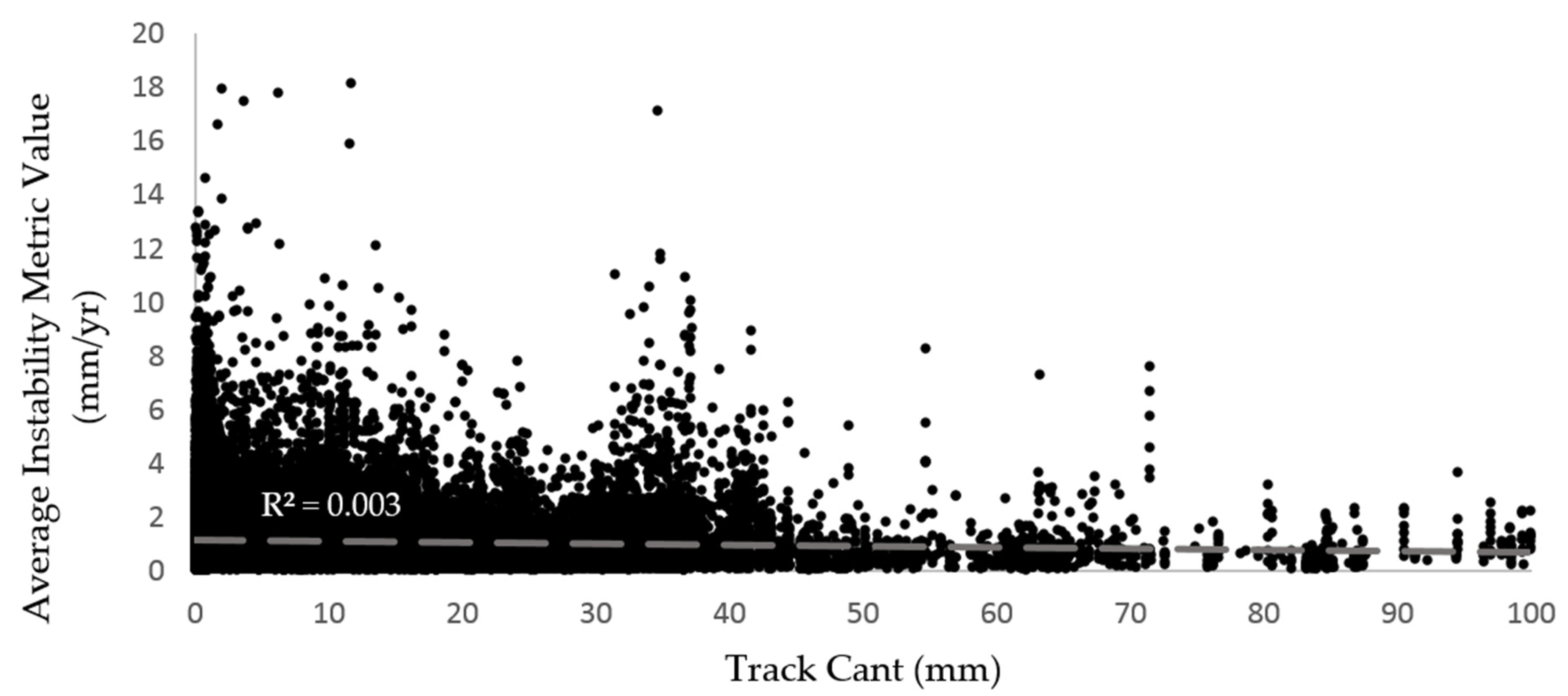 Infrastructures 05 00029 g009