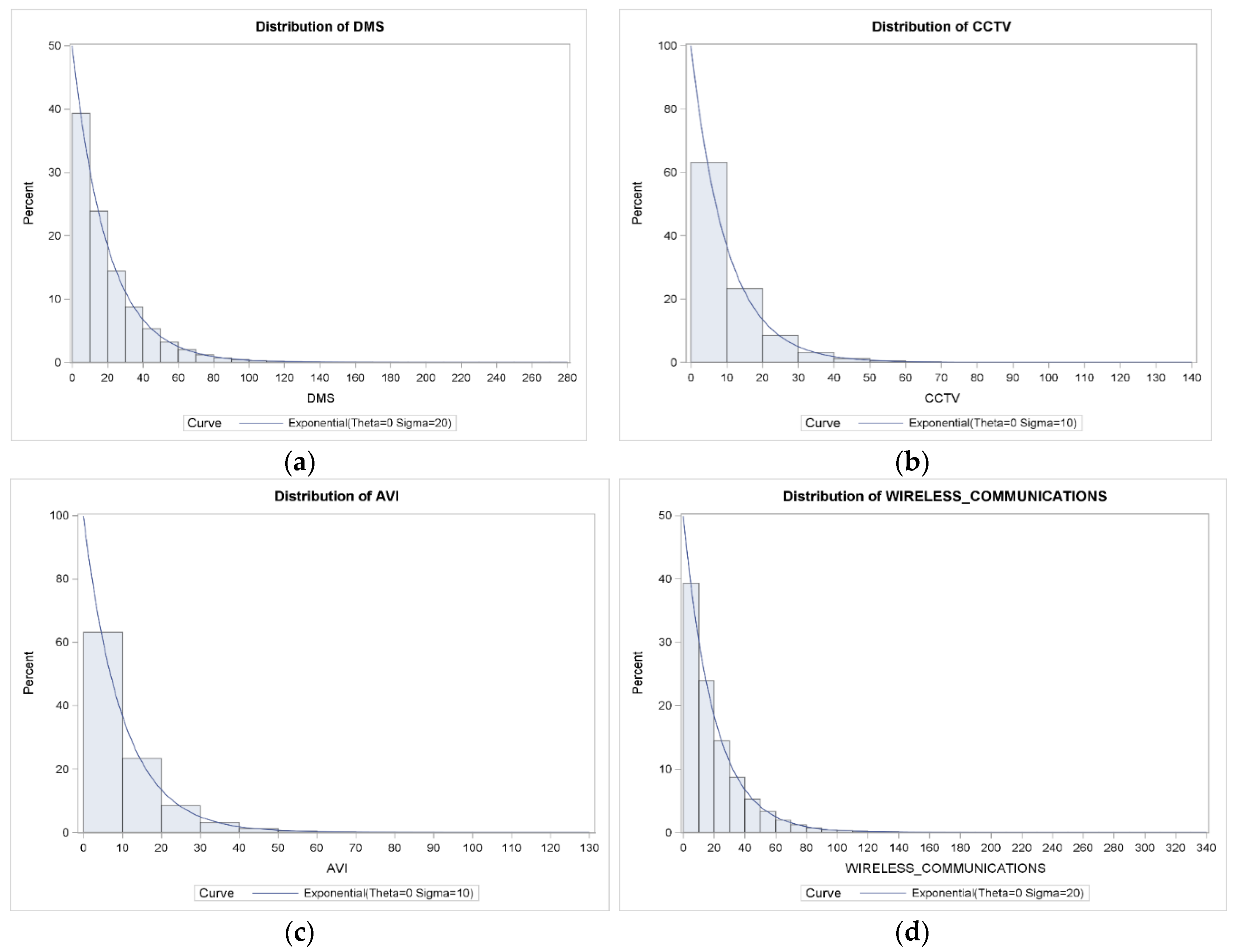 Infrastructures 05 00030 g003