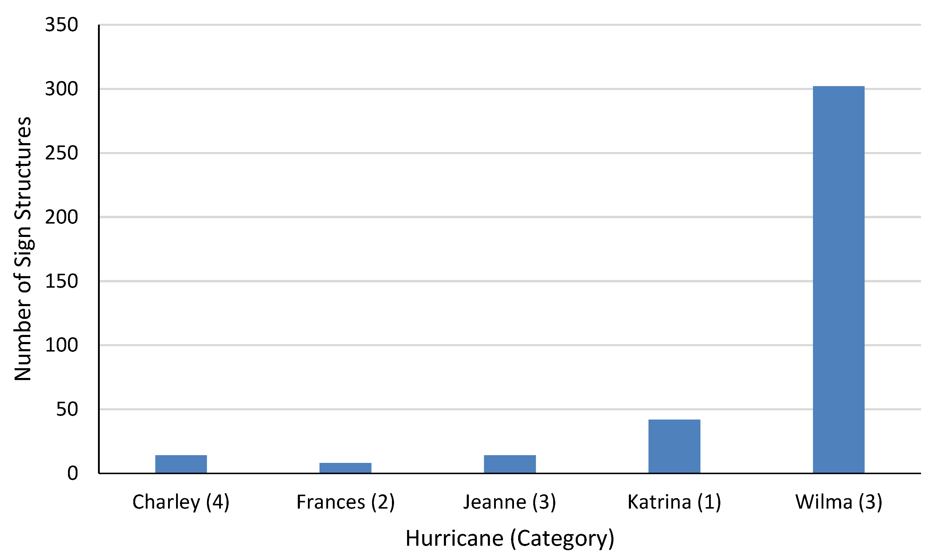 Infrastructures 05 00030 g004