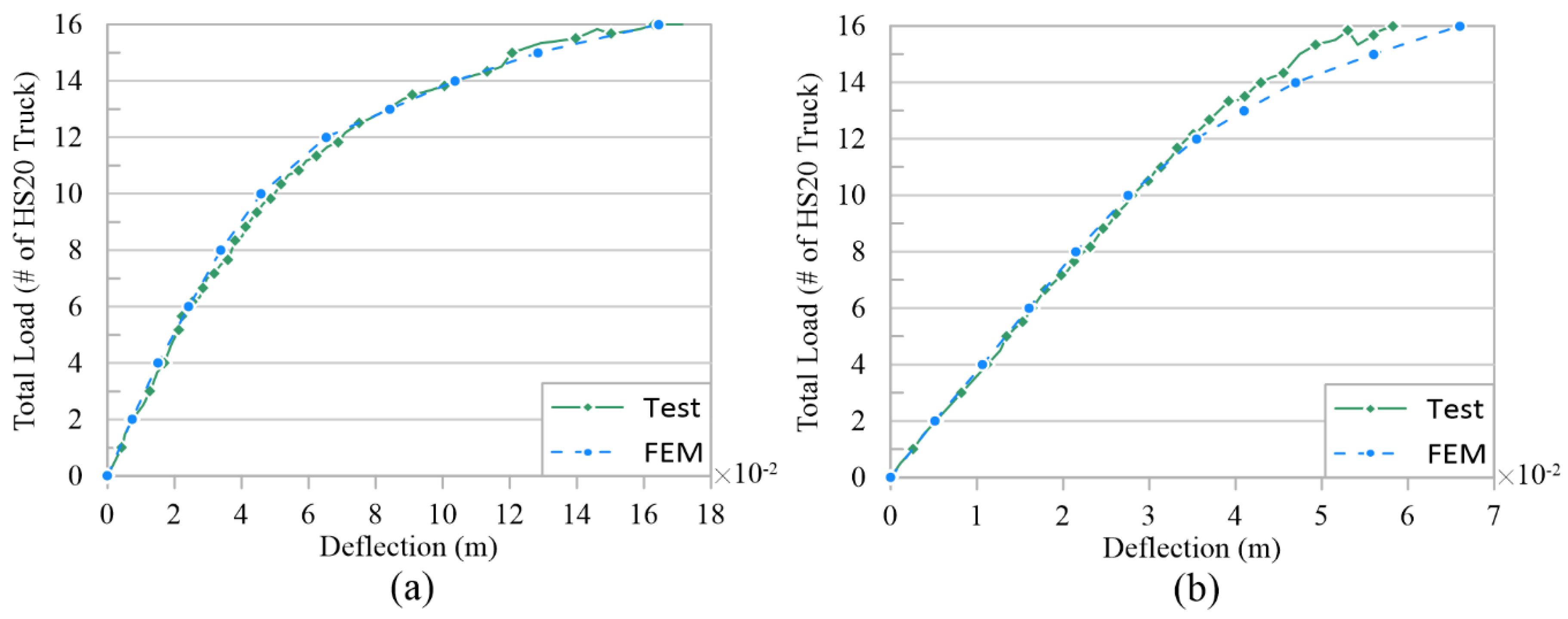 Infrastructures 05 00032 g004 Infrastructures 05 00032 g004