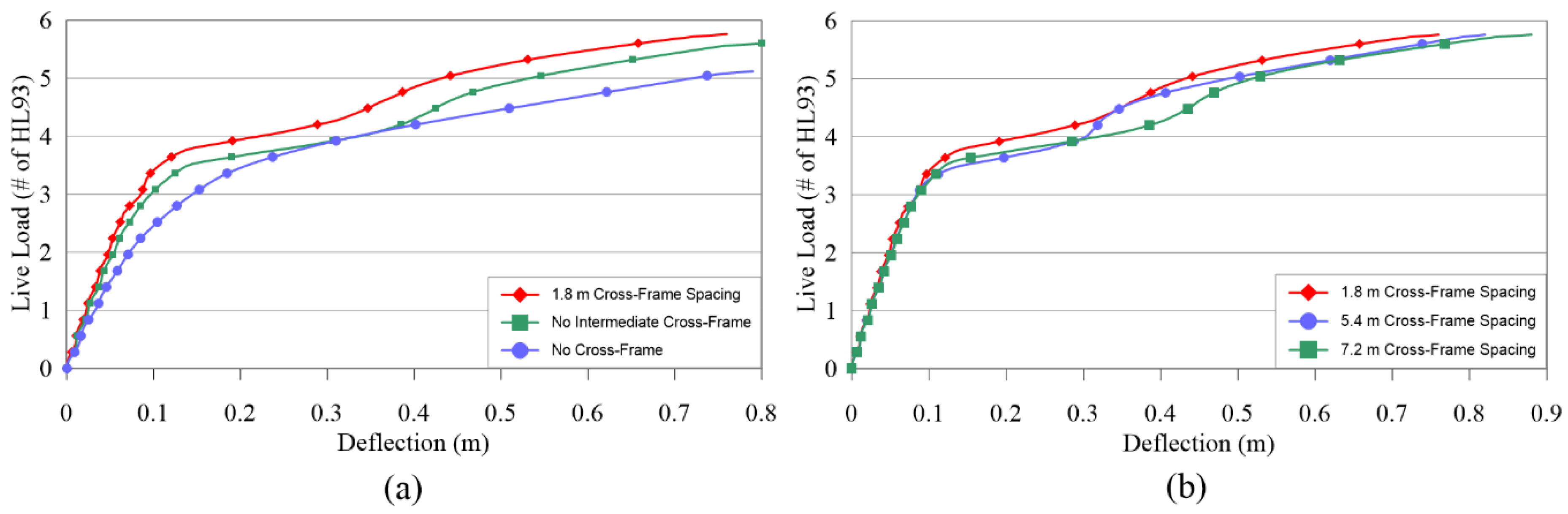 Infrastructures 05 00032 g006 Infrastructures 05 00032 g006