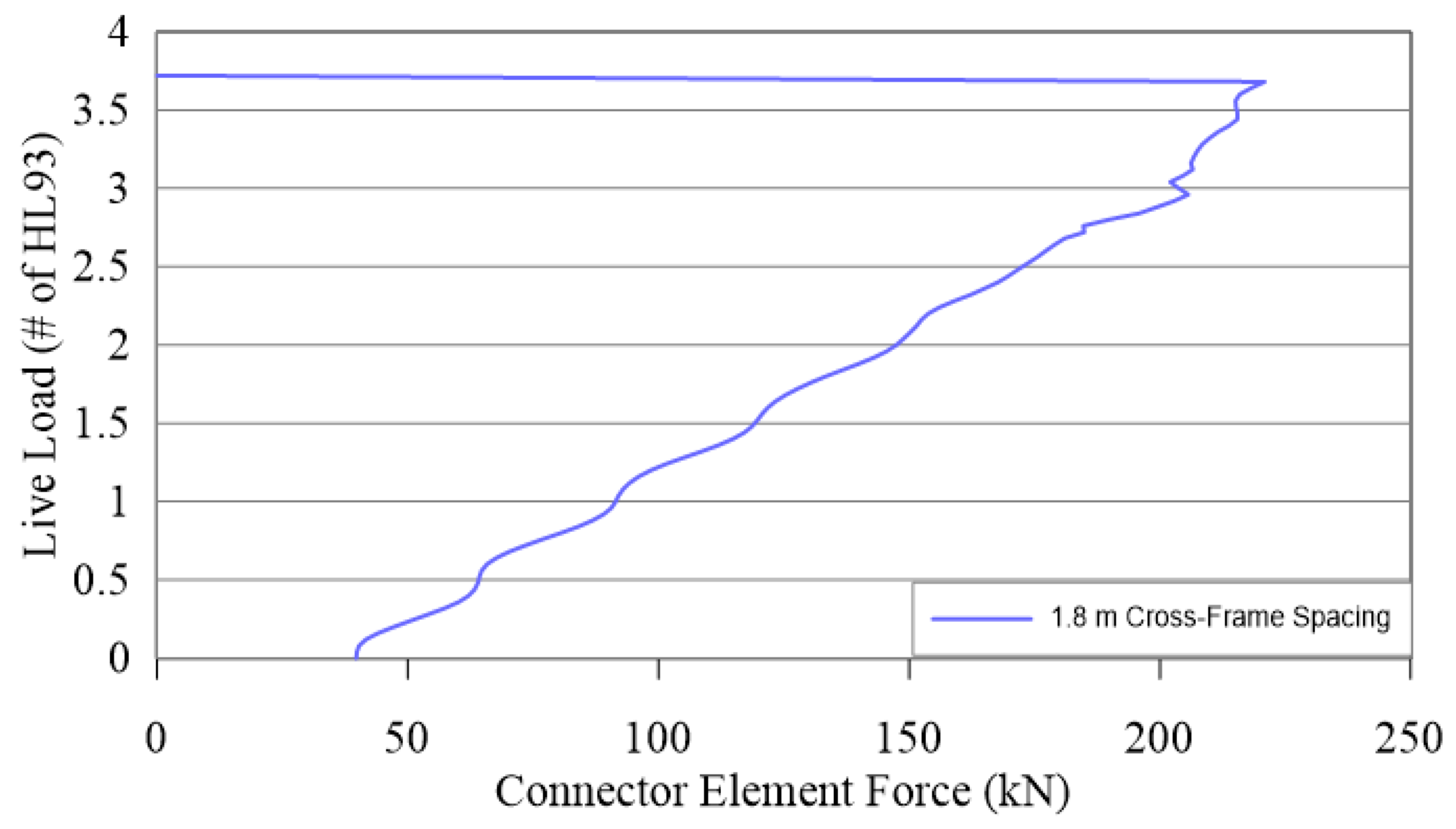 Infrastructures 05 00032 g007 Infrastructures 05 00032 g007