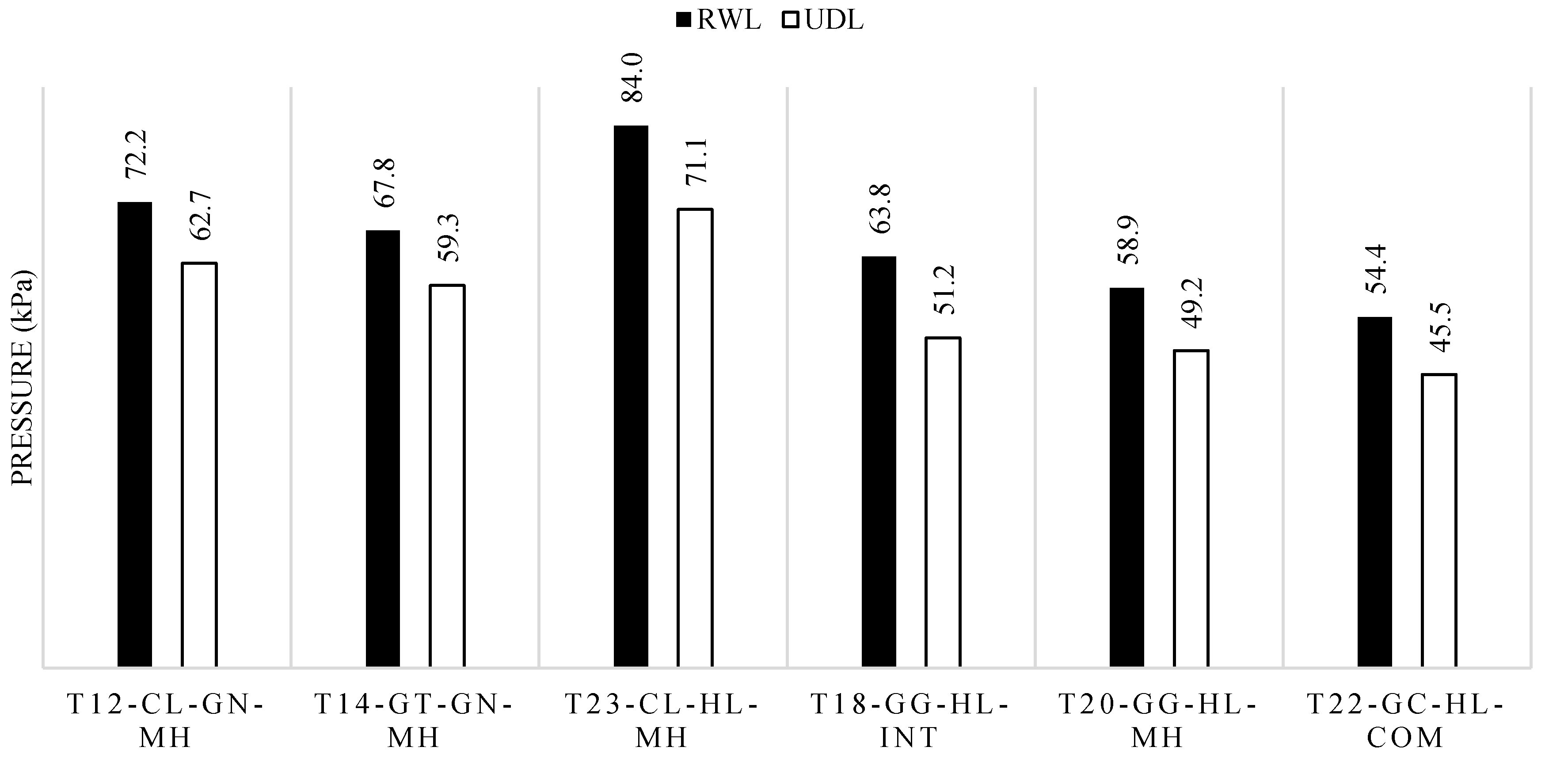Infrastructures 05 00033 g003 550