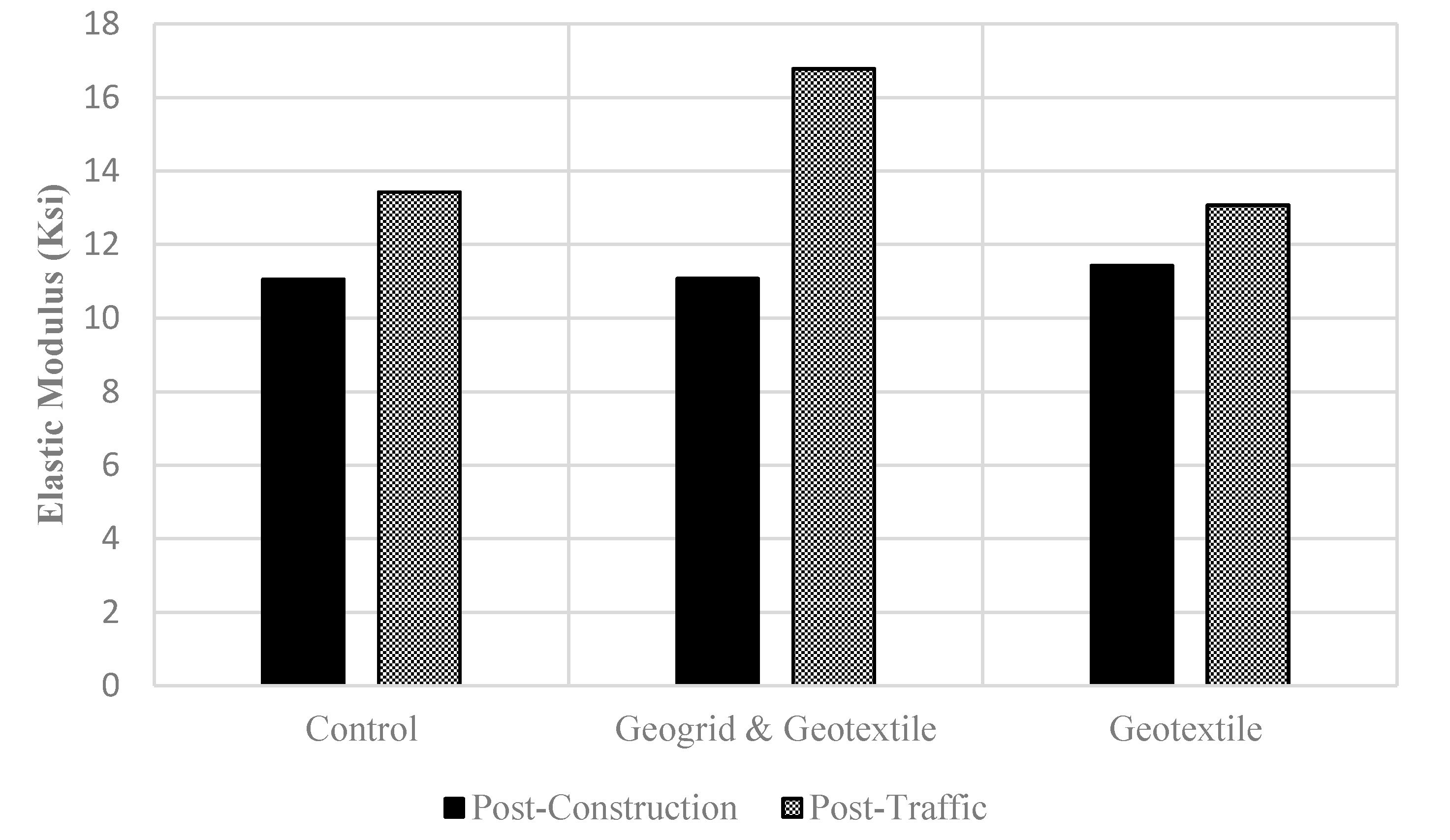 Infrastructures 05 00033 g004 550