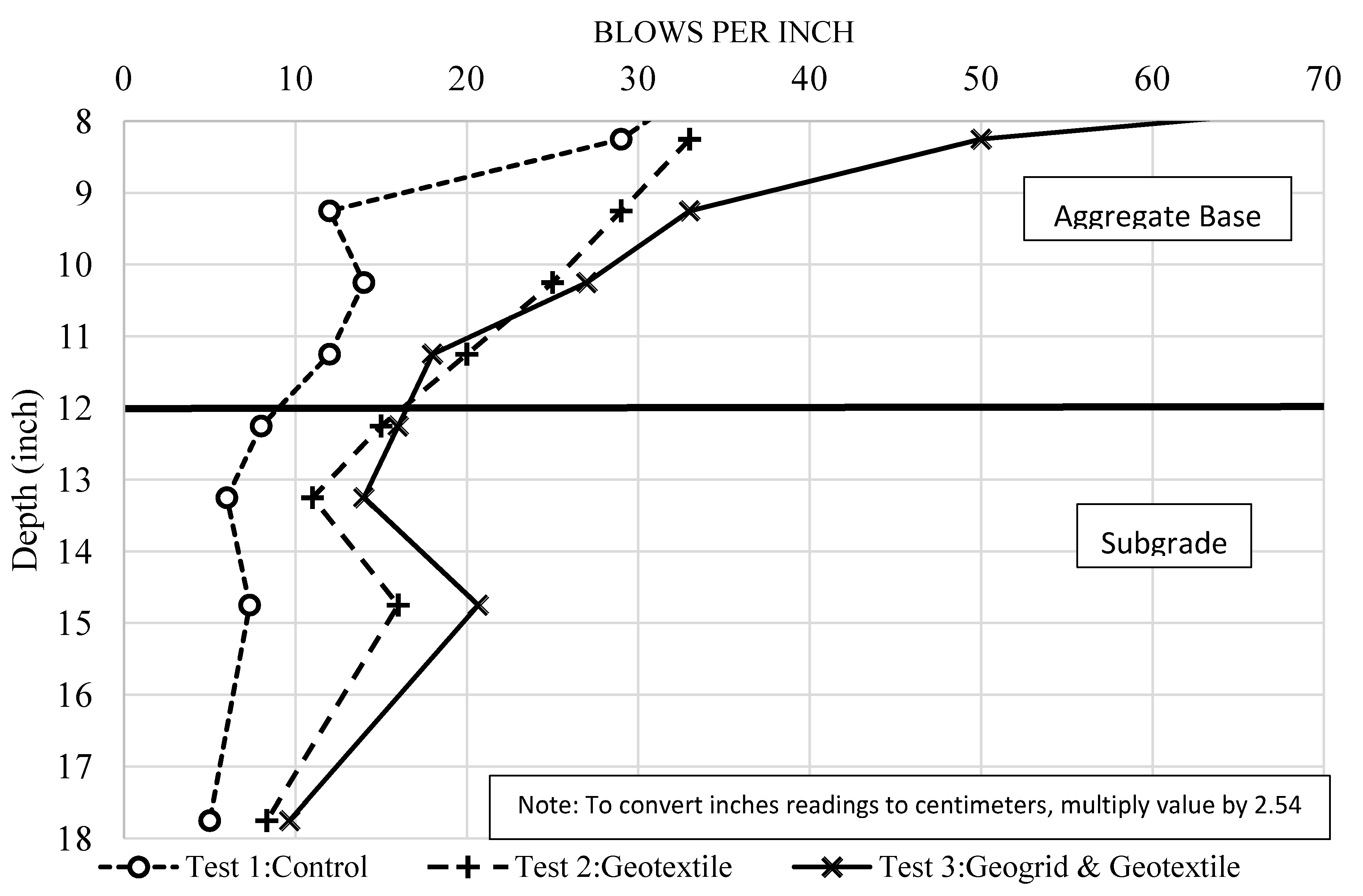 Infrastructures 05 00033 g005 550
