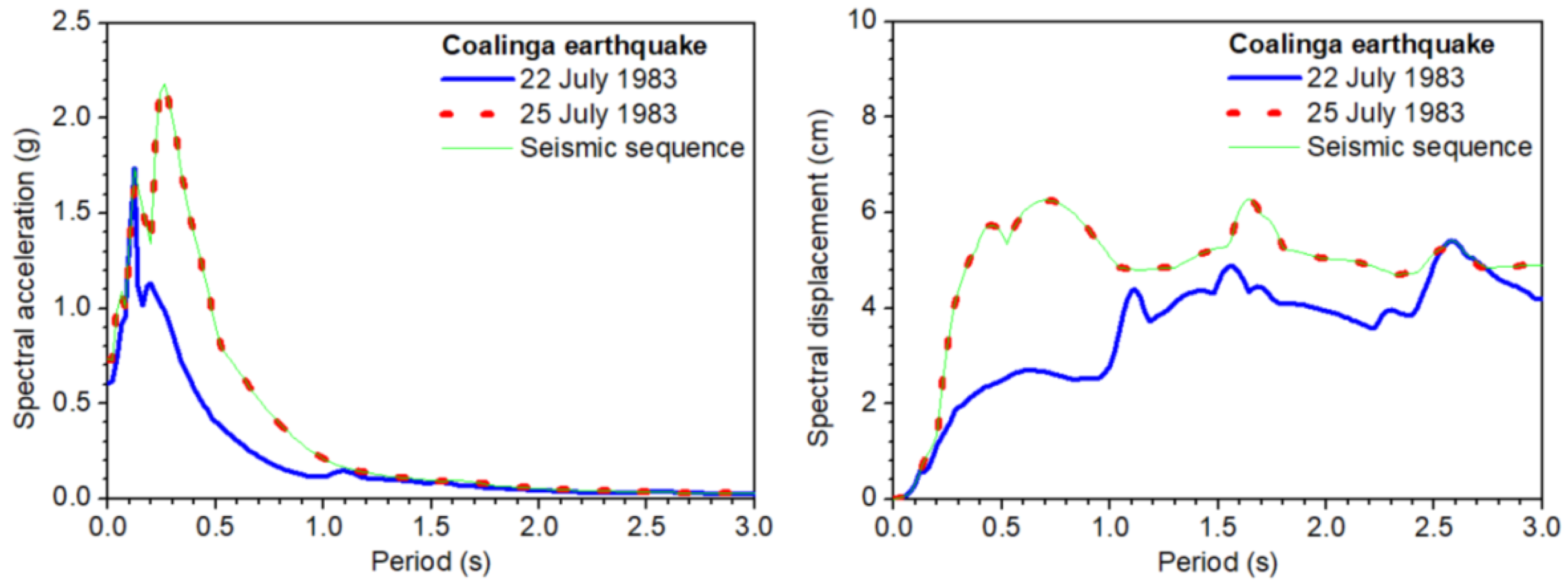 Infrastructures 05 00038 g004 Infrastructures 05 00038 g004