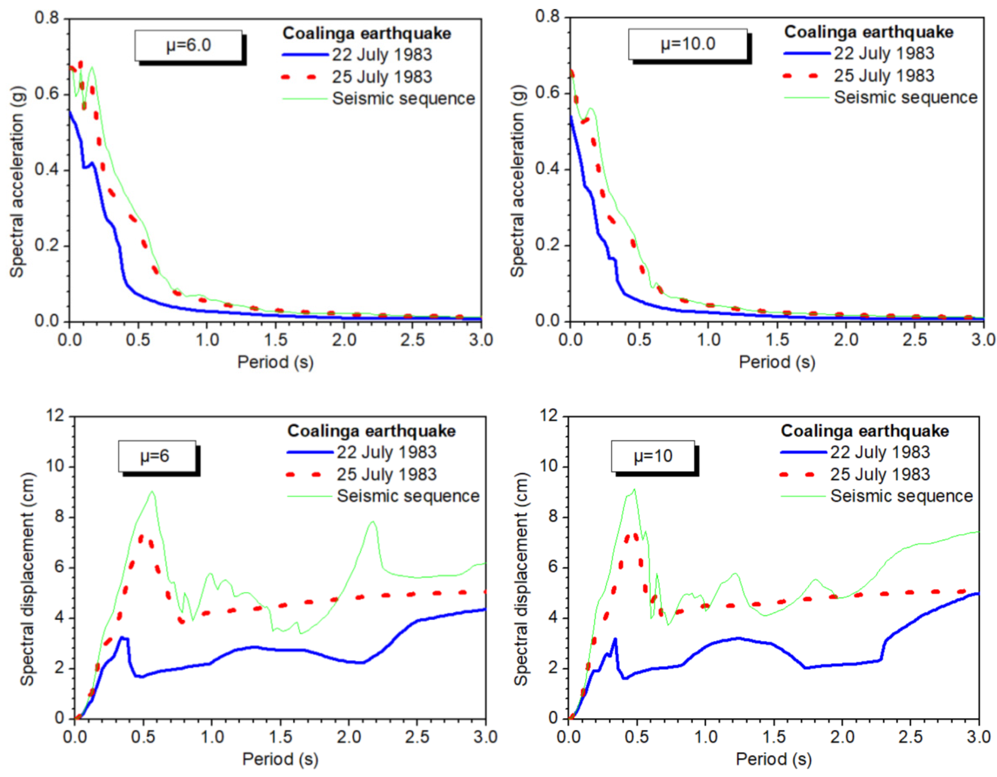 Infrastructures 05 00038 g005 Infrastructures 05 00038 g005