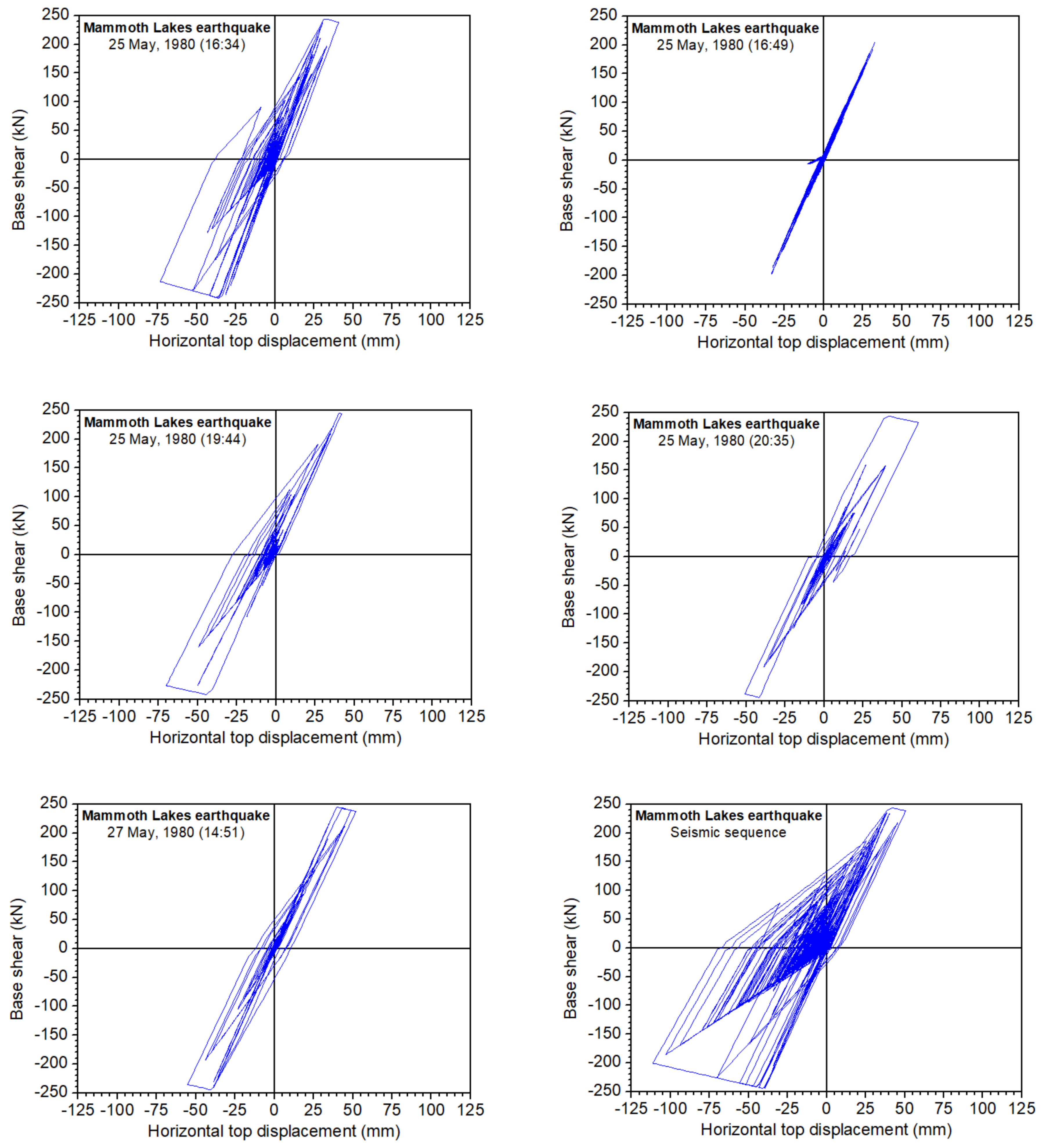 Infrastructures 05 00038 g007 Infrastructures 05 00038 g007