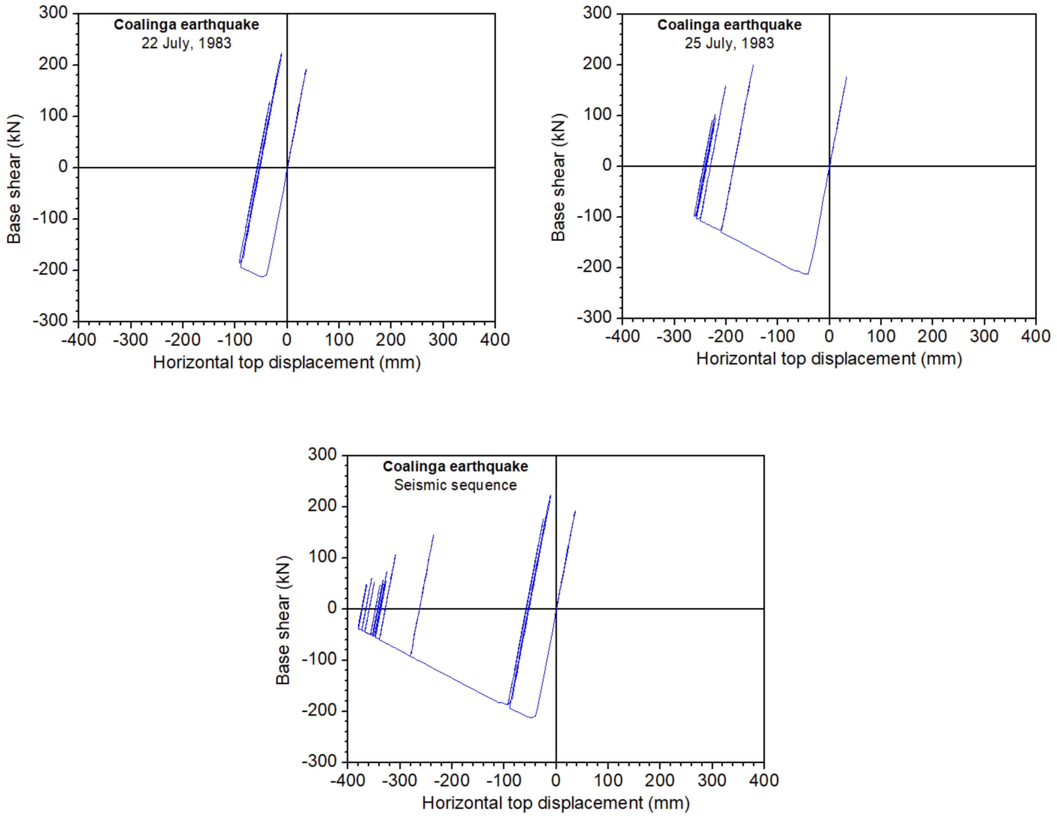 Infrastructures 05 00038 g011 Infrastructures 05 00038 g011