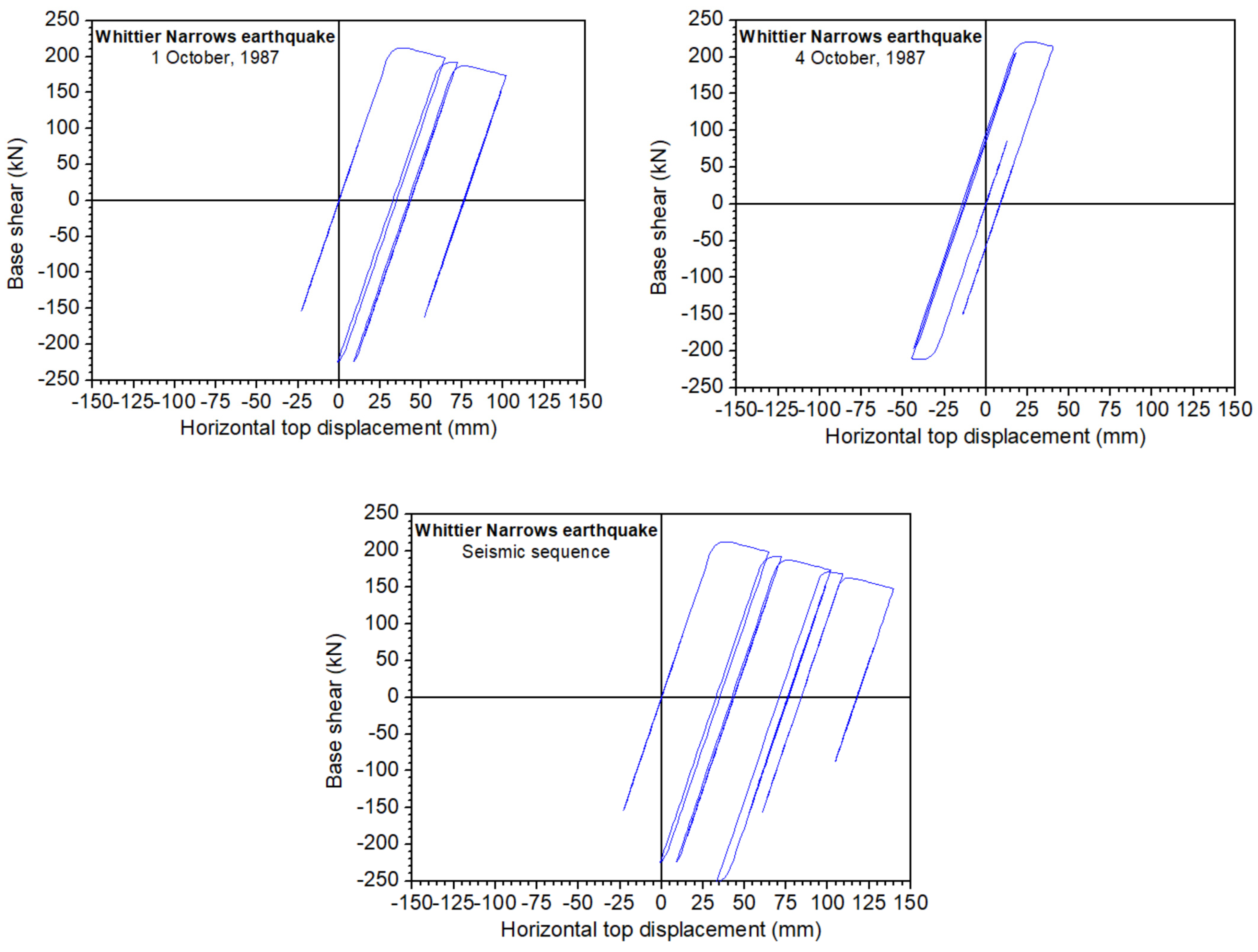 Infrastructures 05 00038 g015 Infrastructures 05 00038 g015
