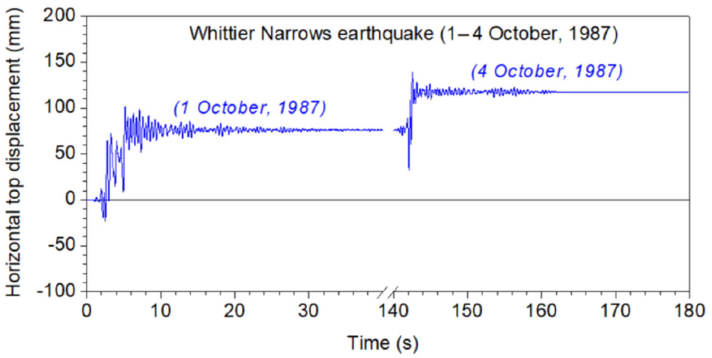 Infrastructures 05 00038 g016 Infrastructures 05 00038 g016