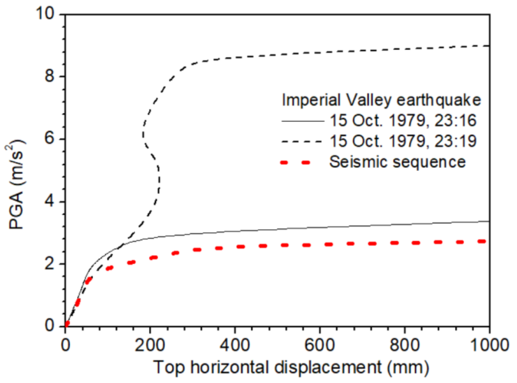 Infrastructures 05 00038 g018 Infrastructures 05 00038 g018