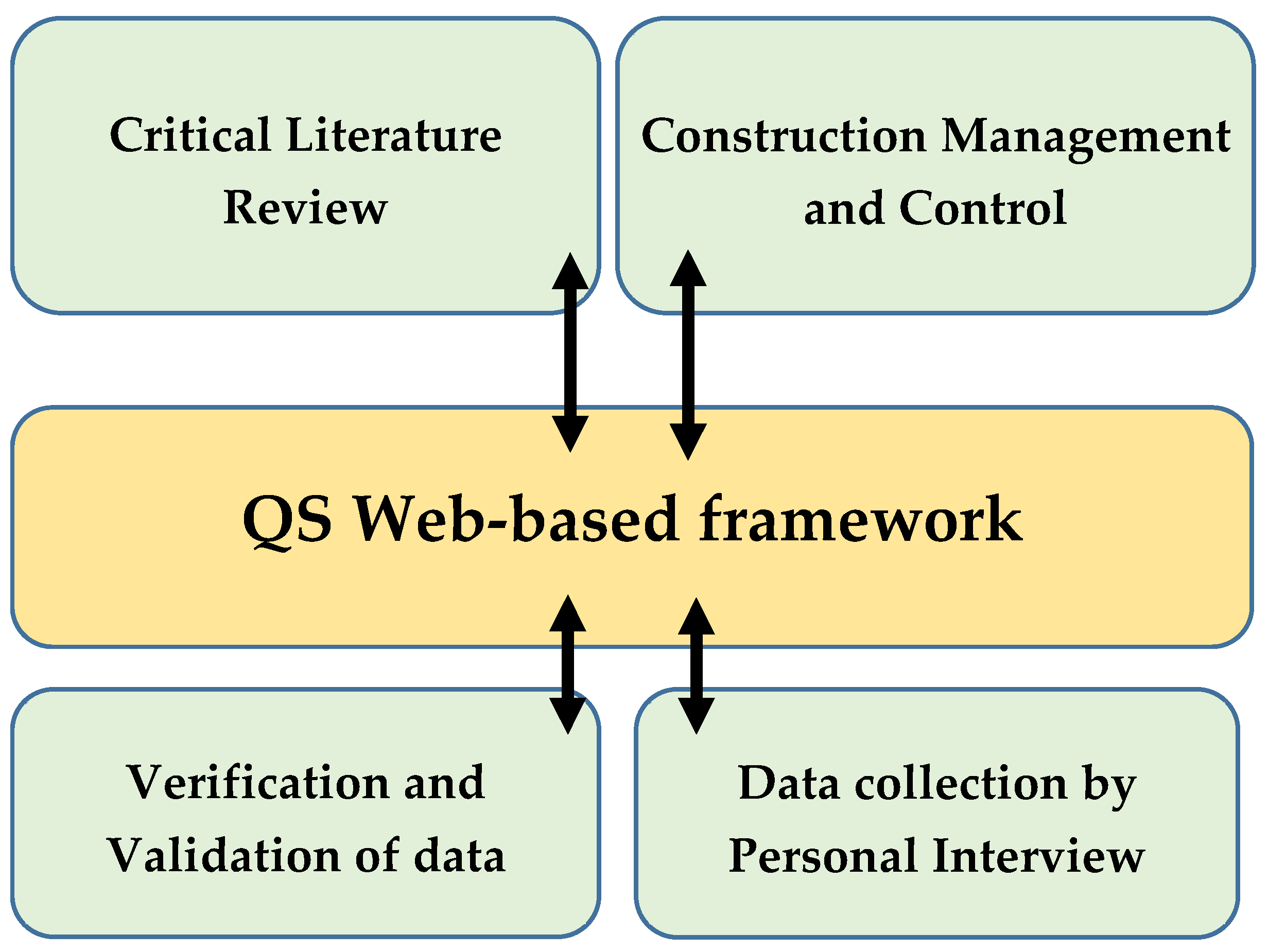 Infrastructures 05 00045 g001