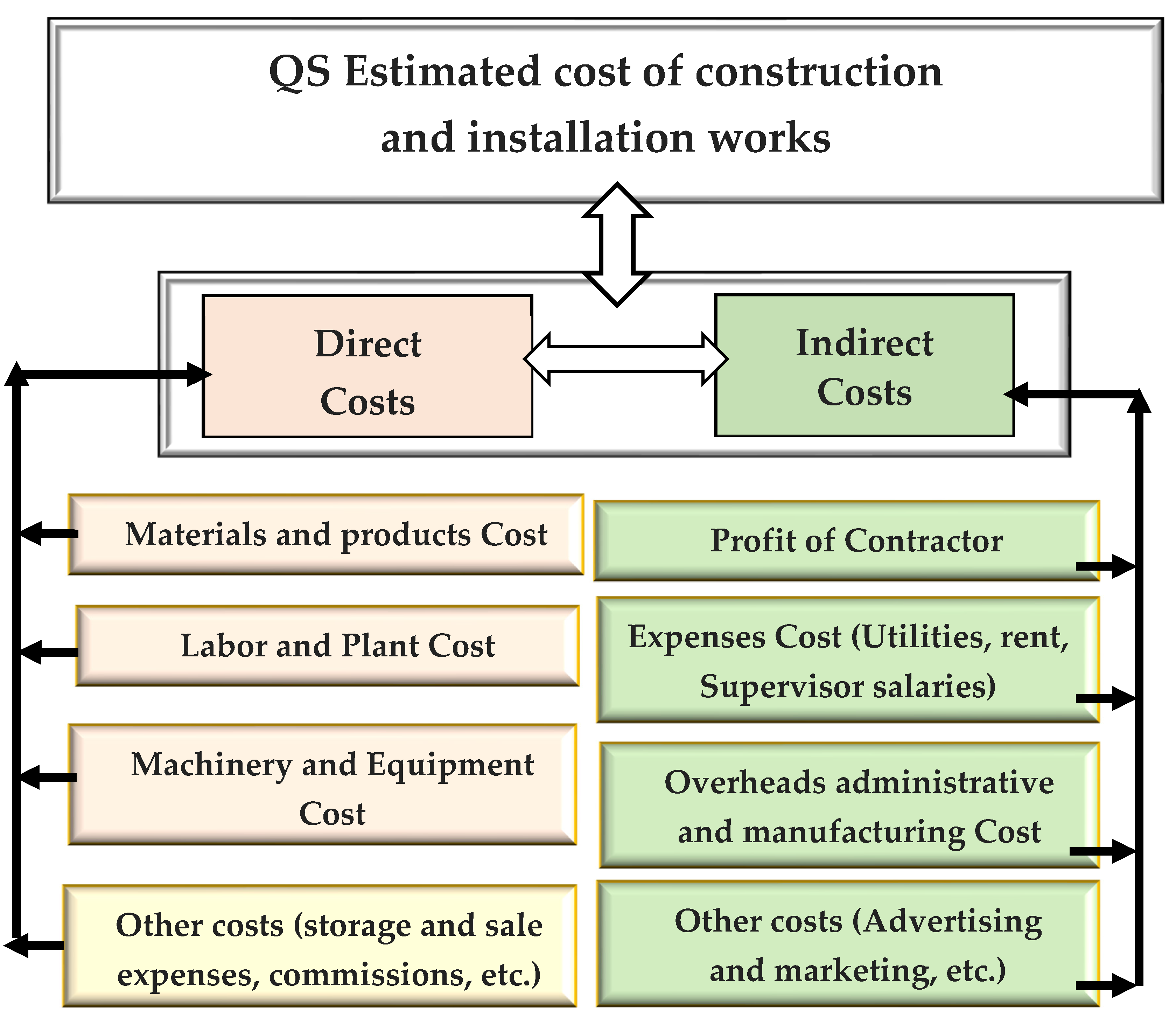 Infrastructures | Free Full-Text | Web-Based Architecture for