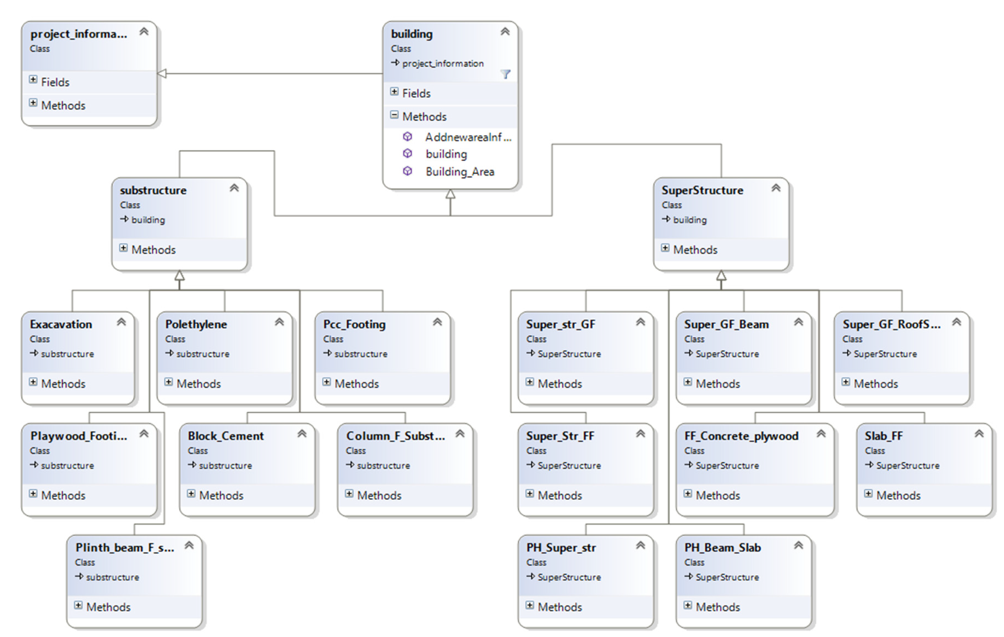 Infrastructures 05 00045 g004