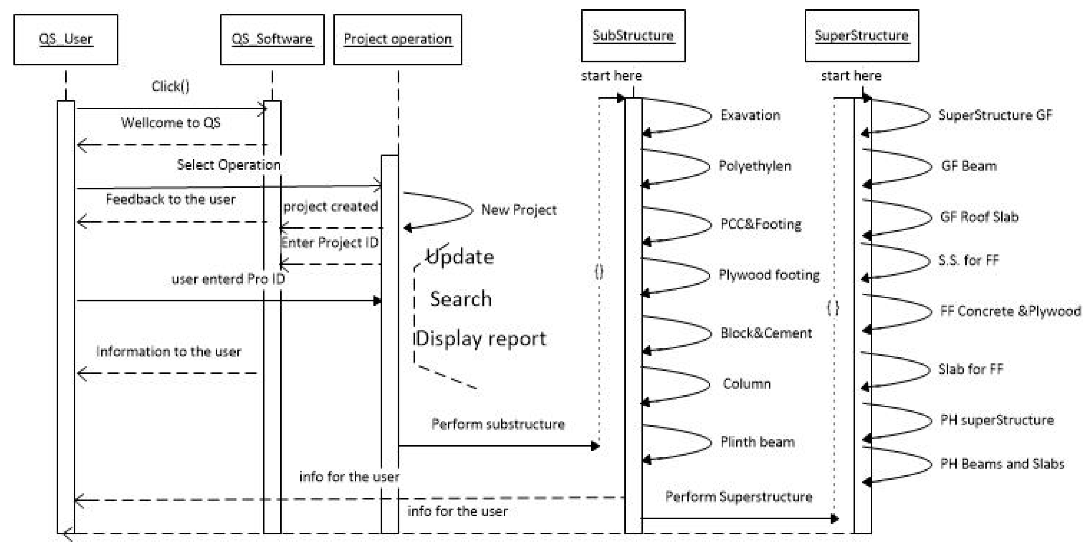 Infrastructures 05 00045 g005