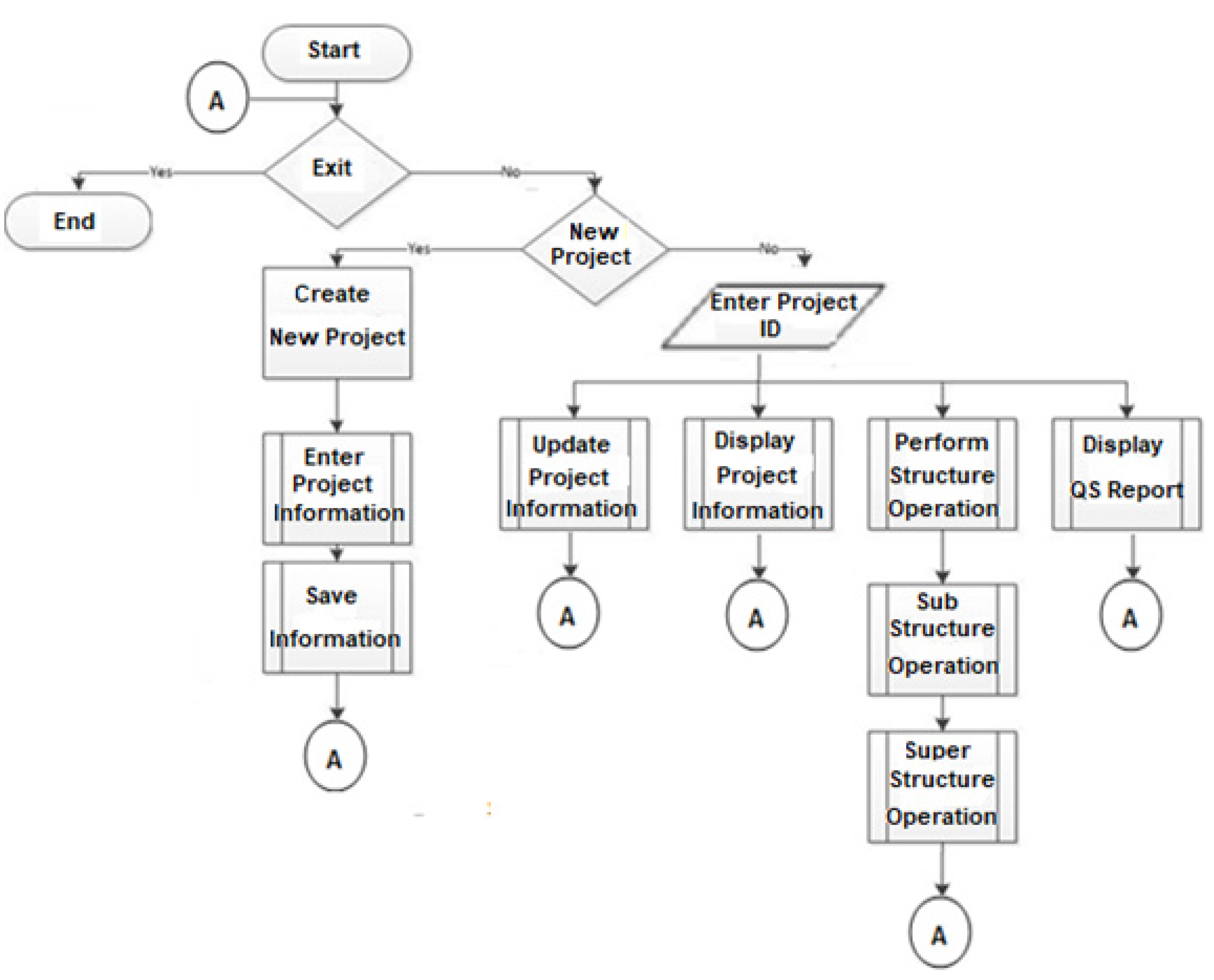 Infrastructures 05 00045 g006