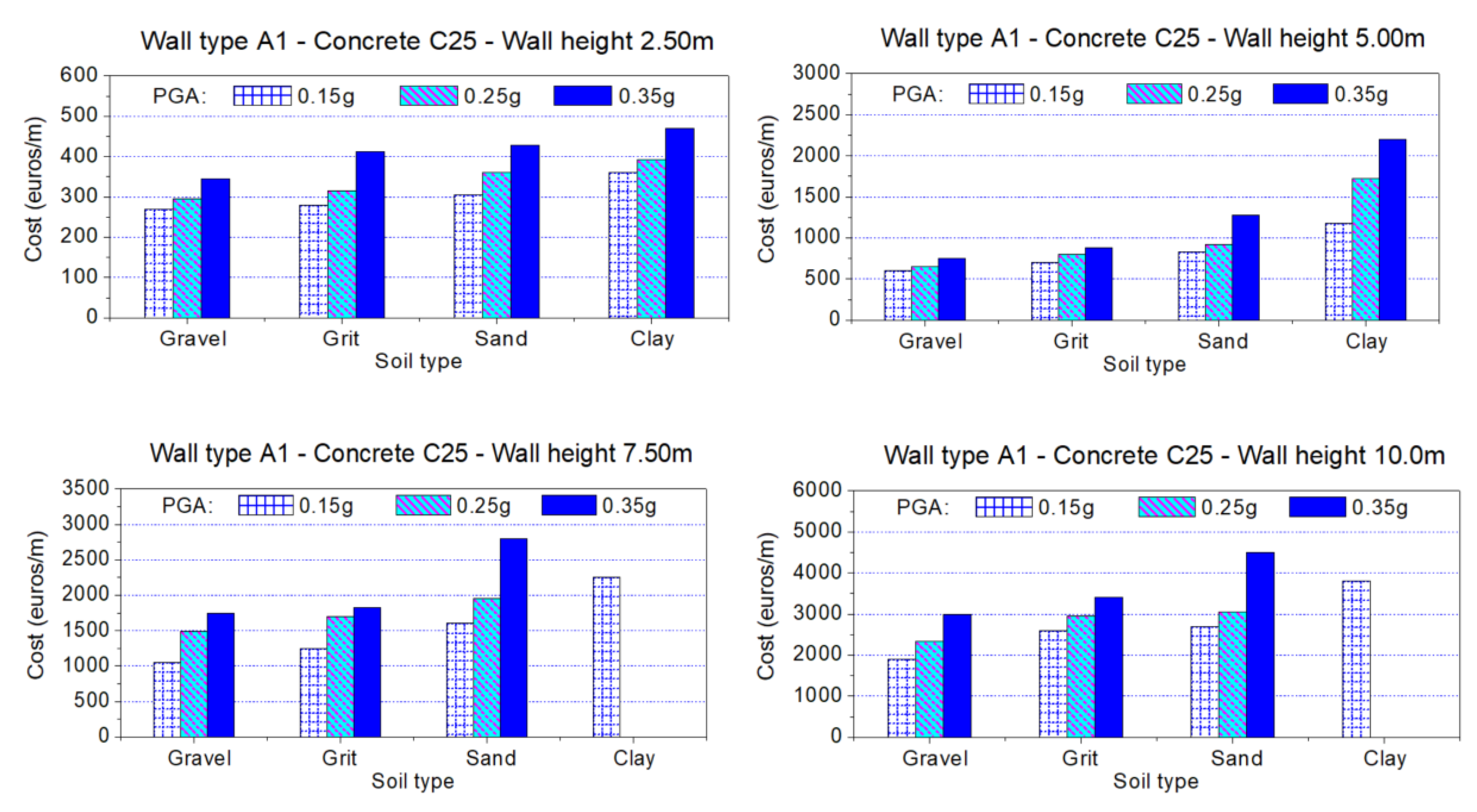 Infrastructures 05 00046 g004