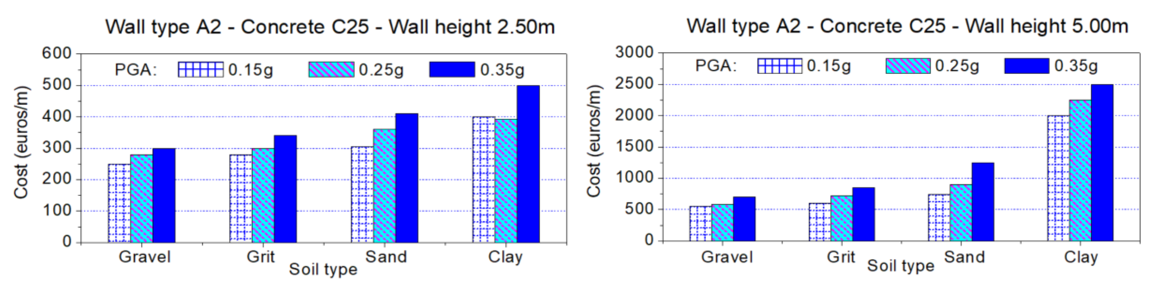 Infrastructures 05 00046 g006a