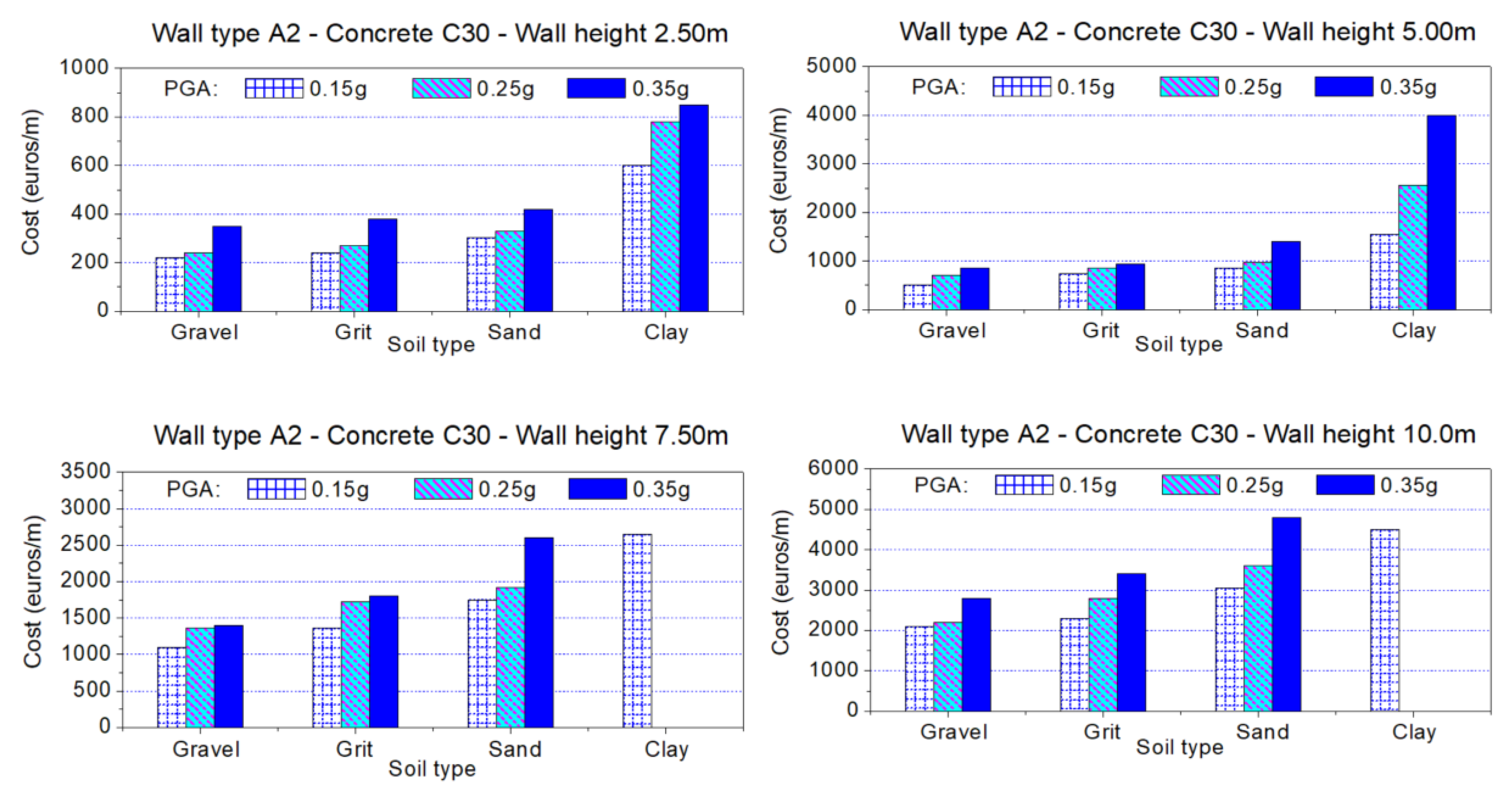 Infrastructures 05 00046 g007